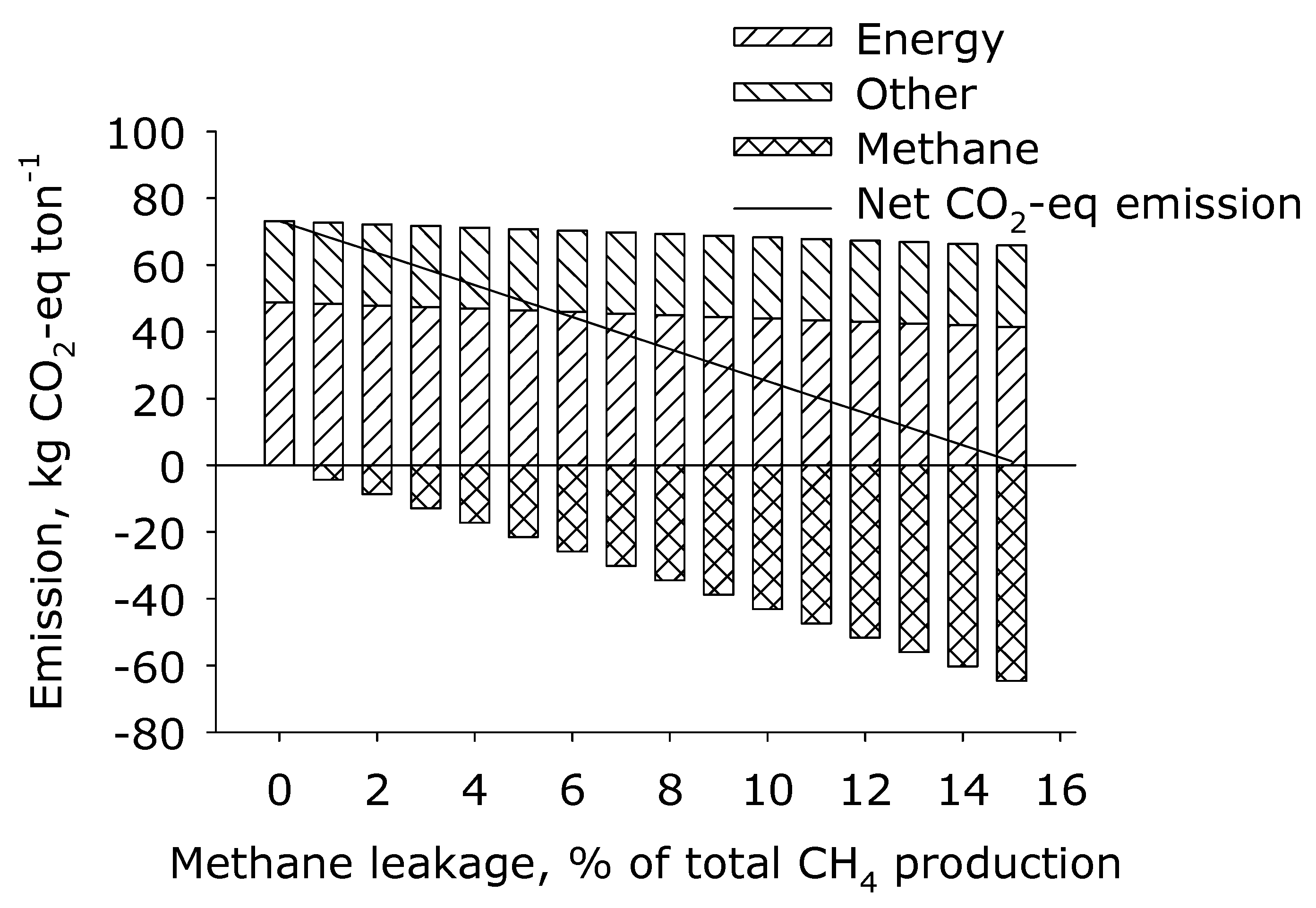 Sustainability 14 01849 g008