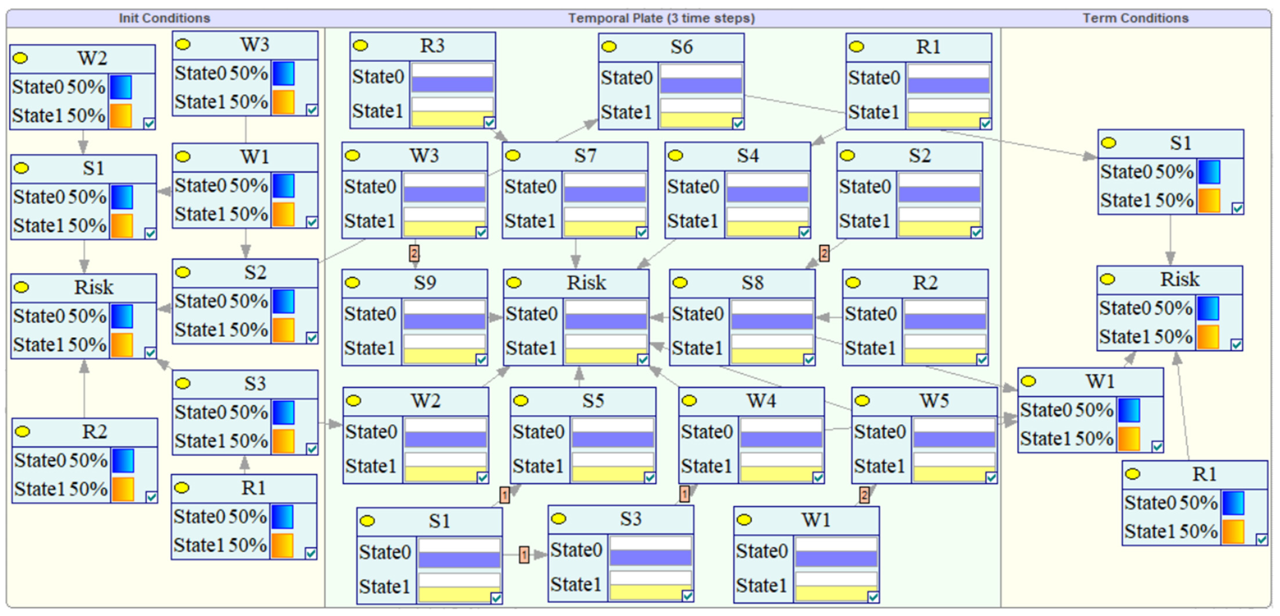 Sustainability 14 01864 g003