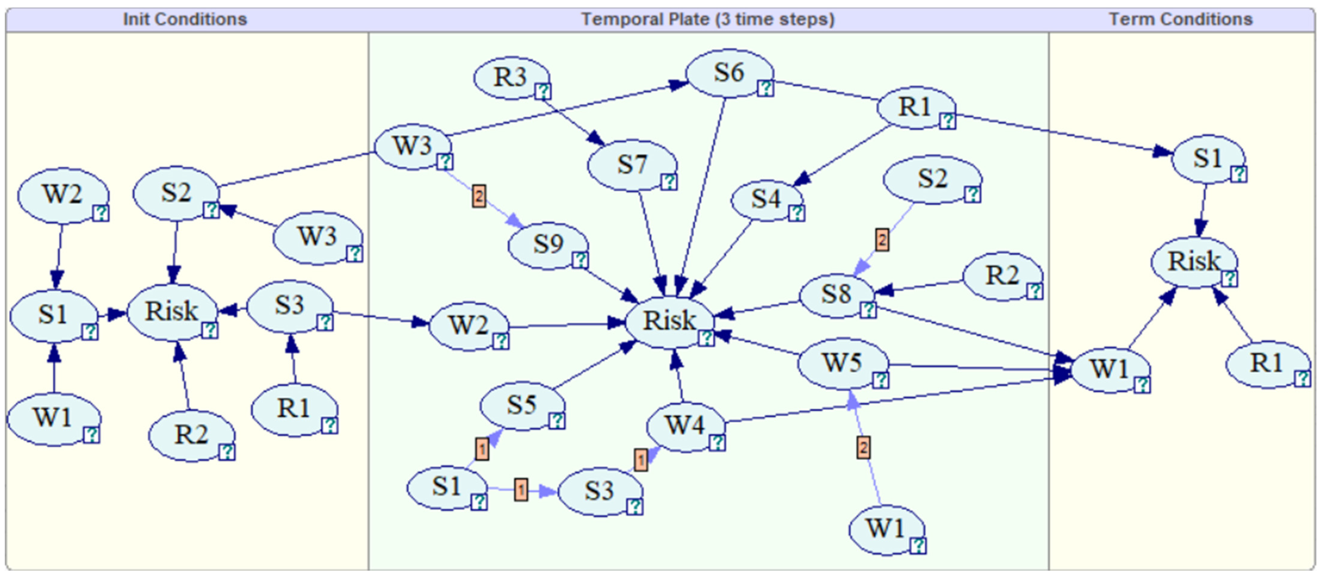 Sustainability 14 01864 g004