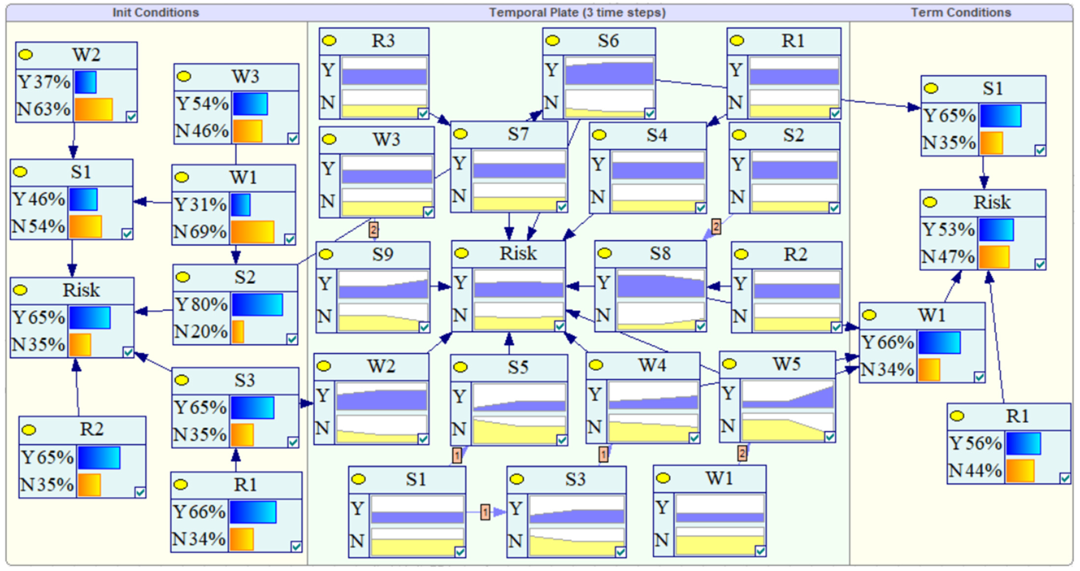 Sustainability 14 01864 g005