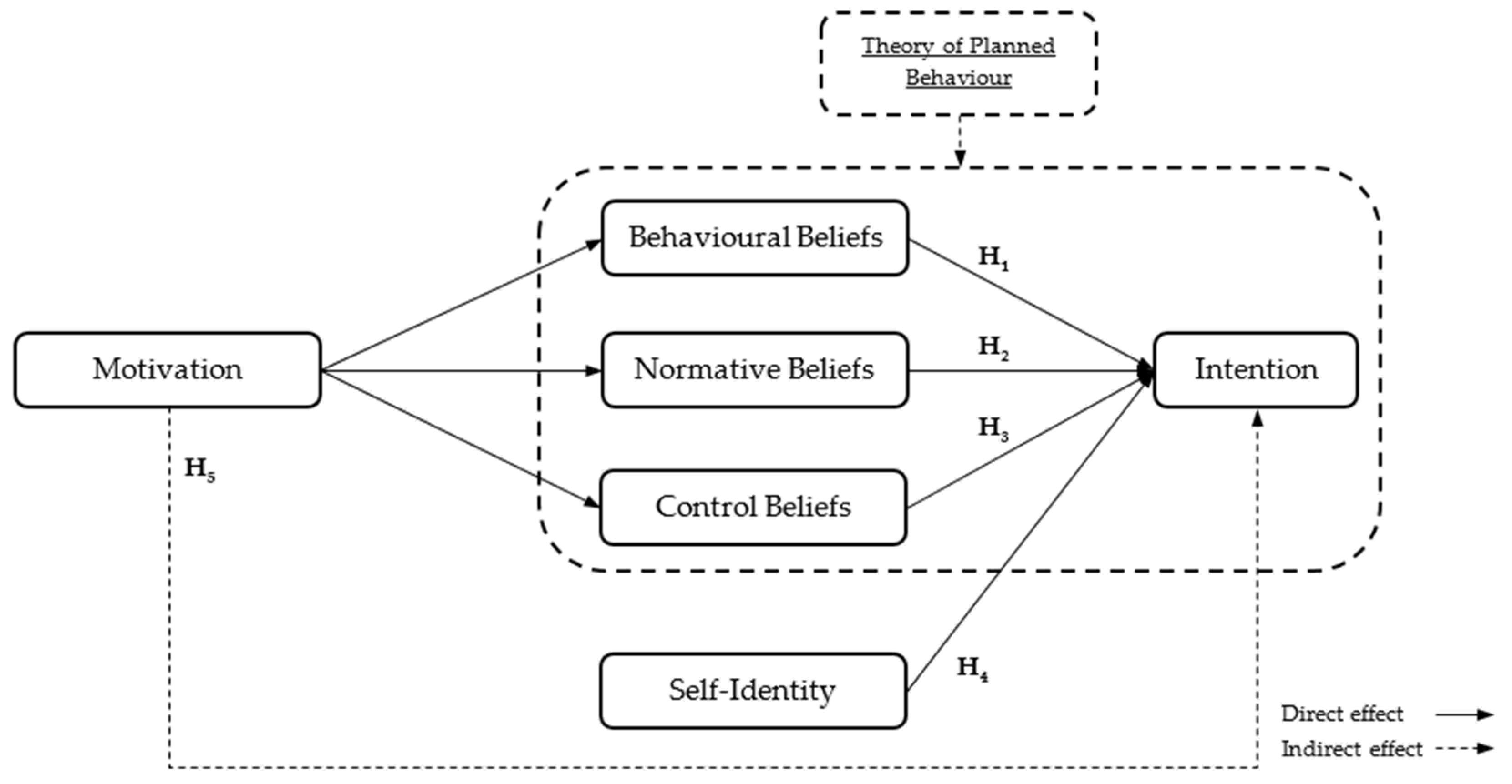 Sustainability 14 01874 g001