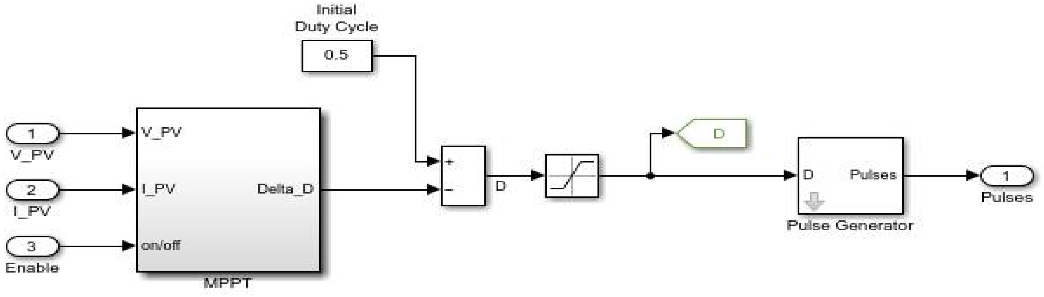 Sustainability 14 01877 g002