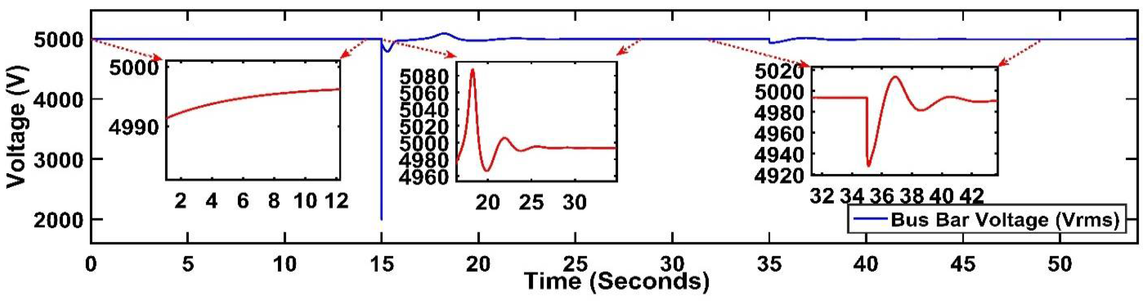Sustainability 14 01877 g007