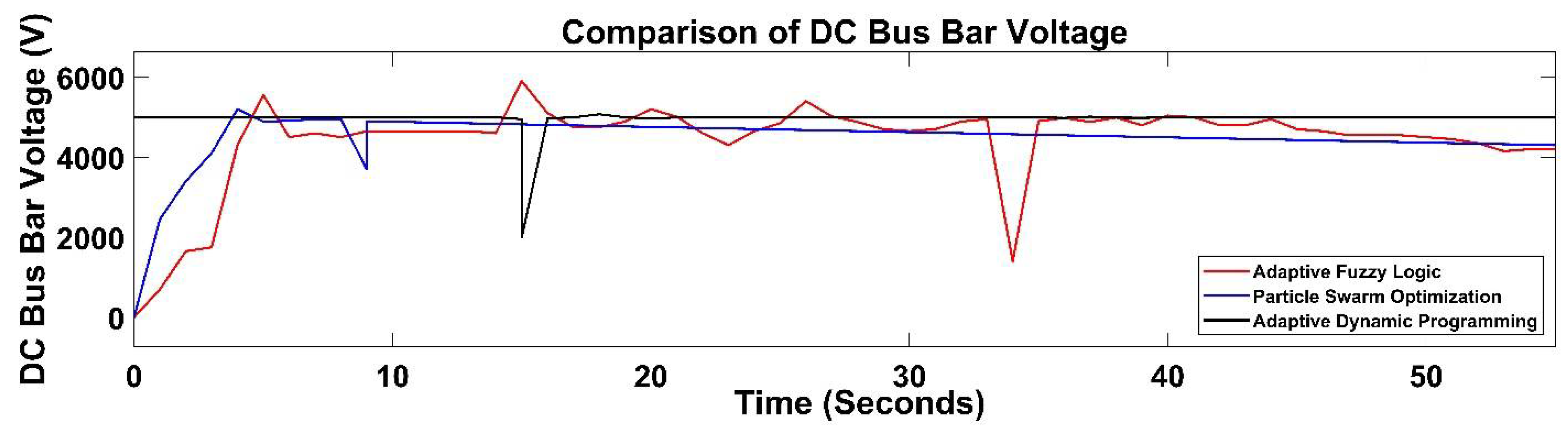 Sustainability 14 01877 g016
