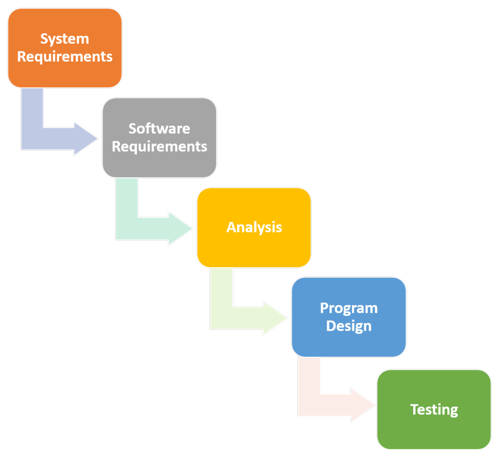 Sustainability 14 01887 g004
