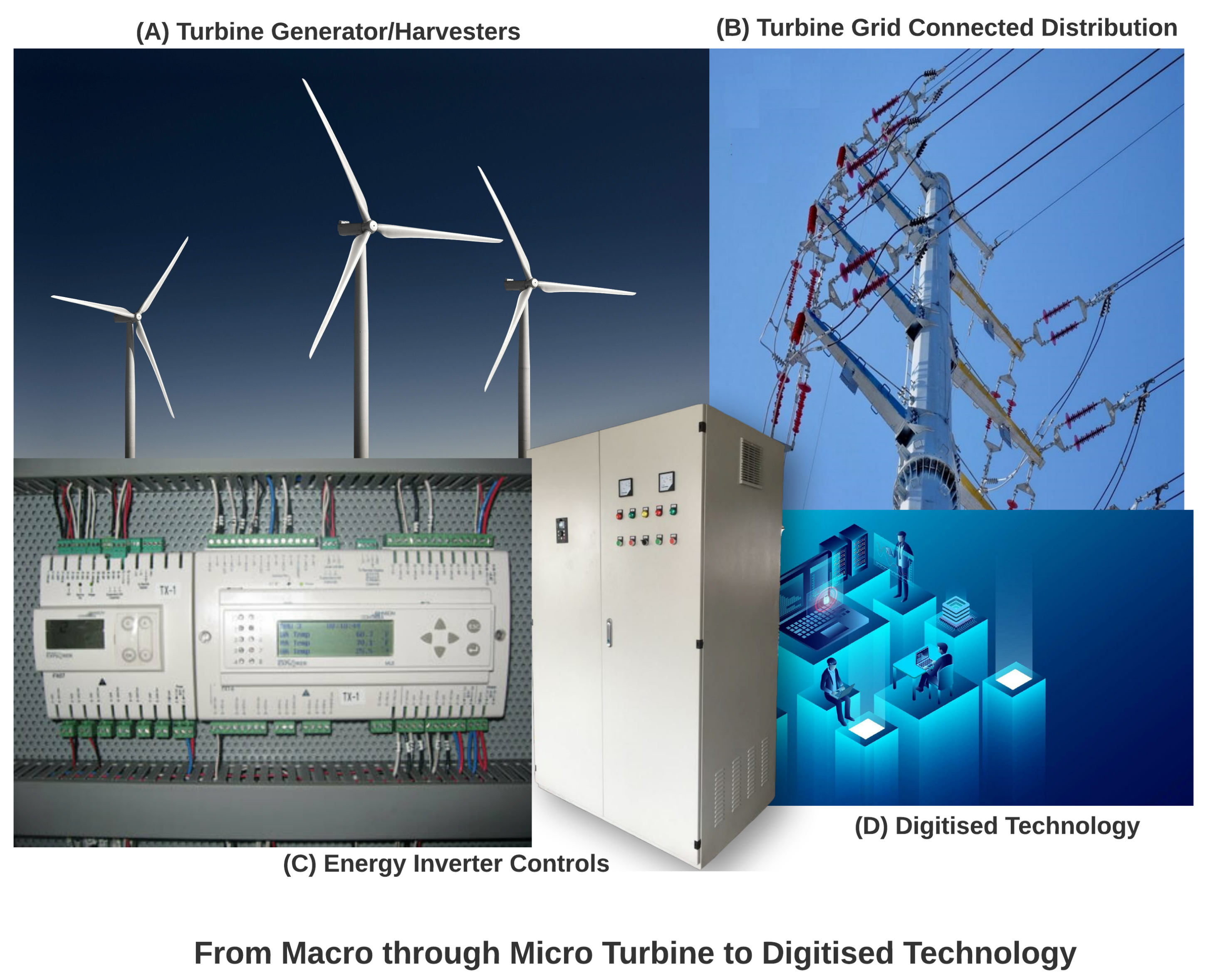 Sustainability 14 01887 g005