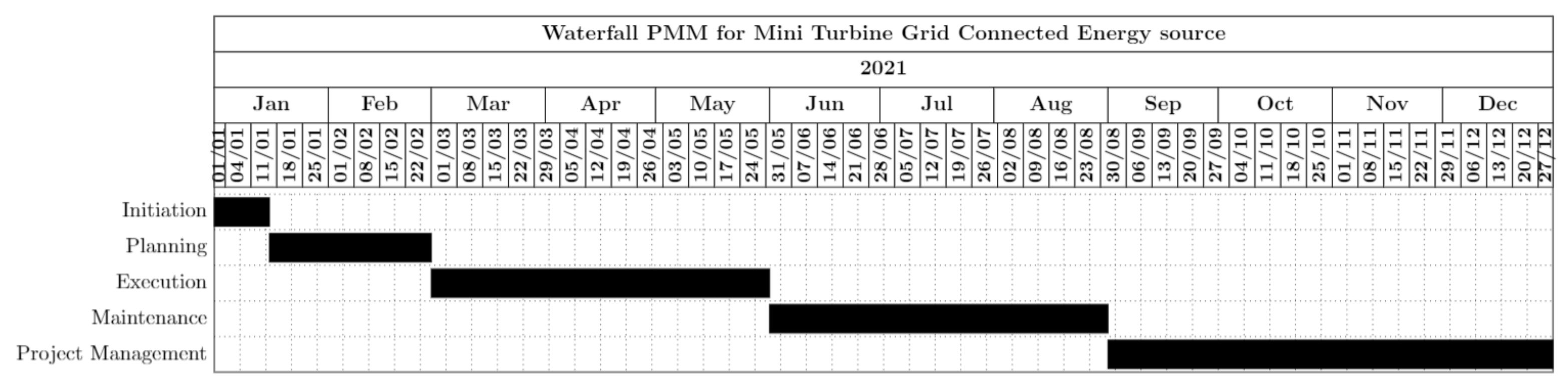 Sustainability 14 01887 g007