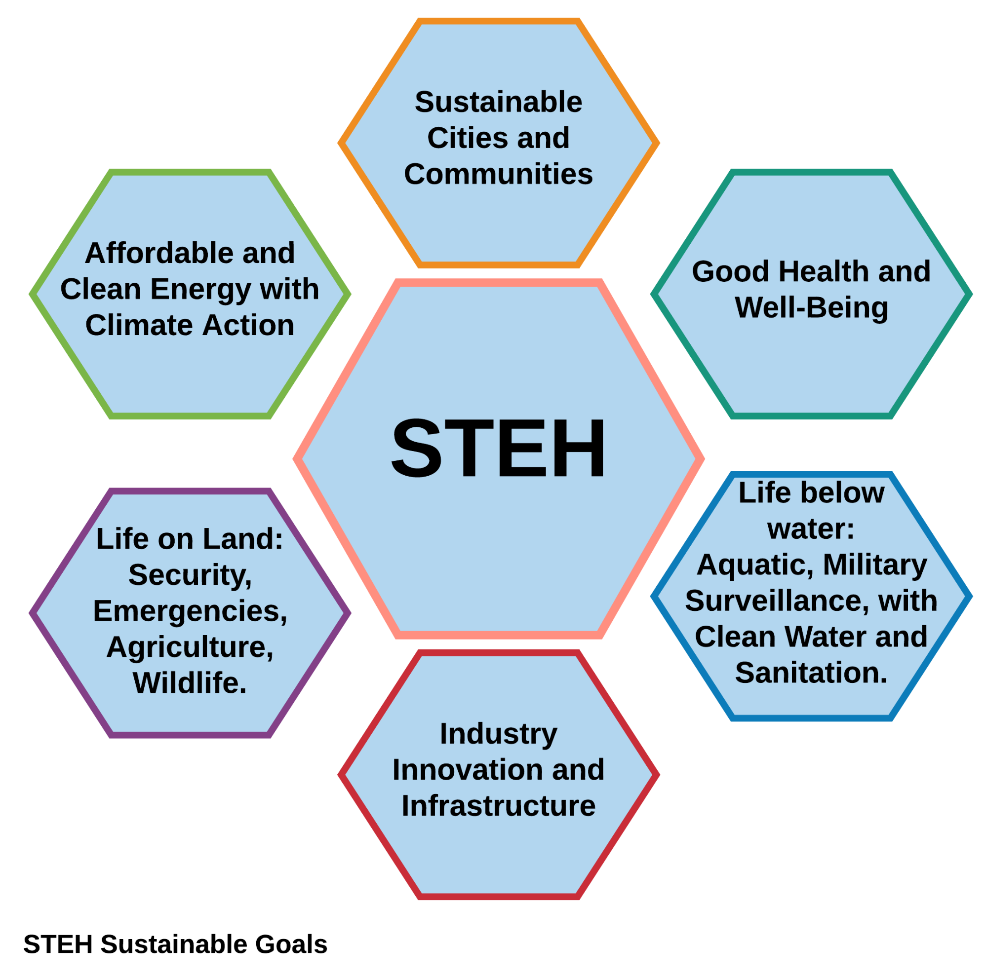 Sustainability 14 01887 g010