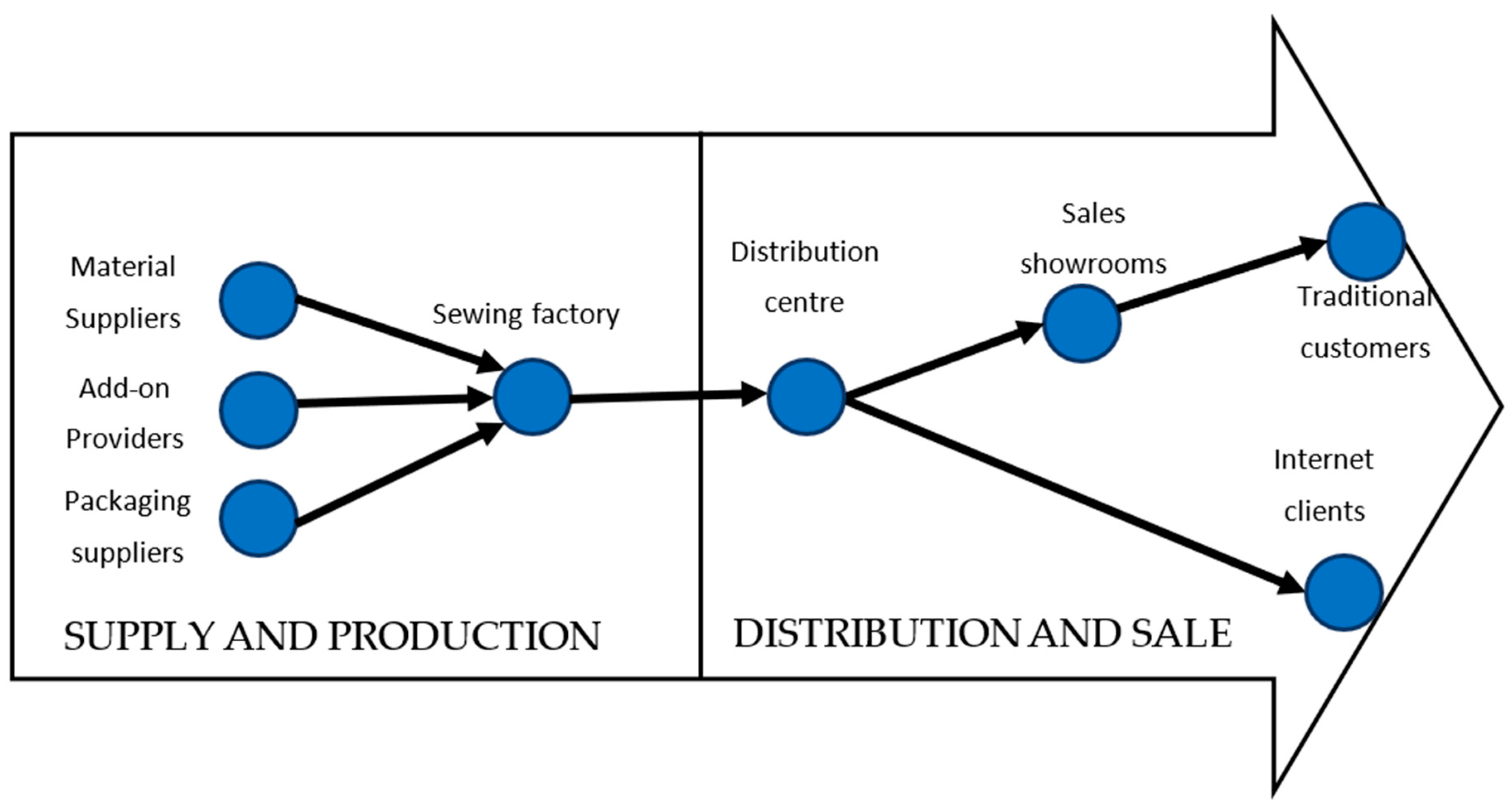 Garment sector in Asia and the Pacific: Asia-Pacific garment industry  suffers as COVID-19 impact ripples through supply chain