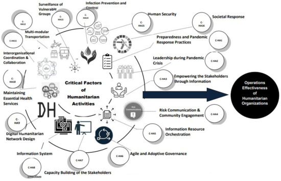 Digital Skills on Inclusion of Vulnerable Groups in the Caribbean