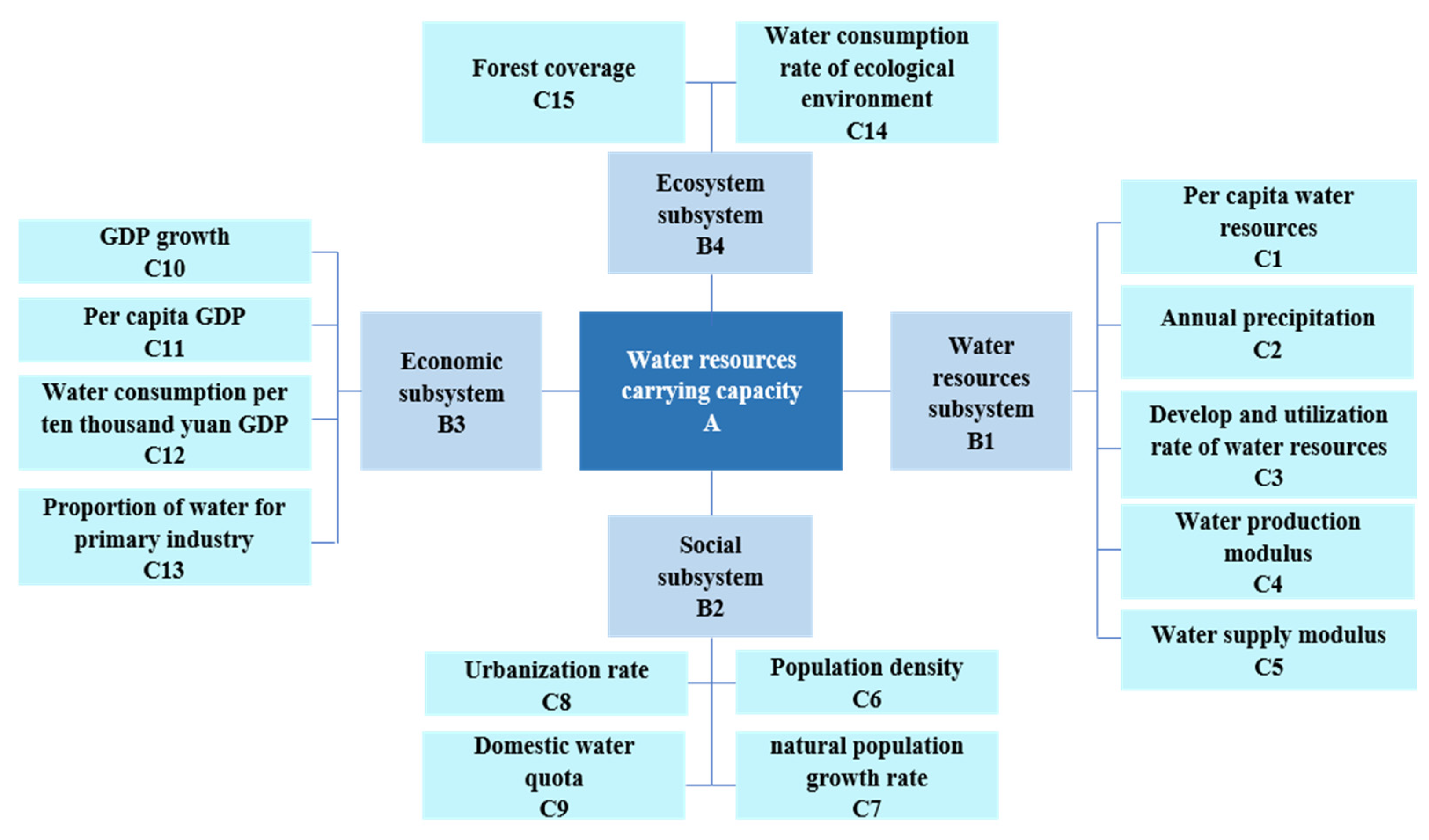 Sustainability 14 01905 g003 Sustainability 14 01905 g003