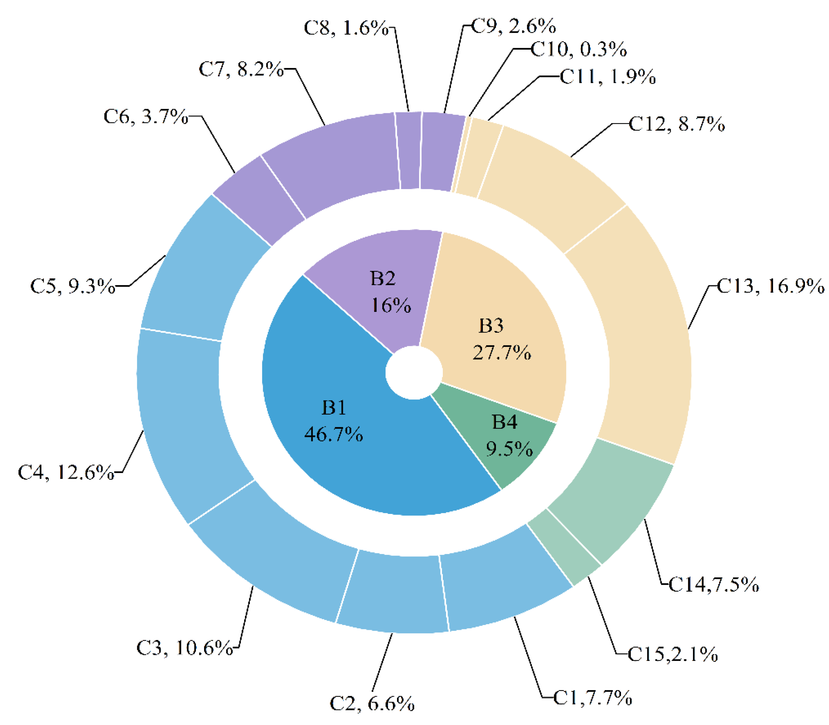Sustainability 14 01905 g004 Sustainability 14 01905 g004