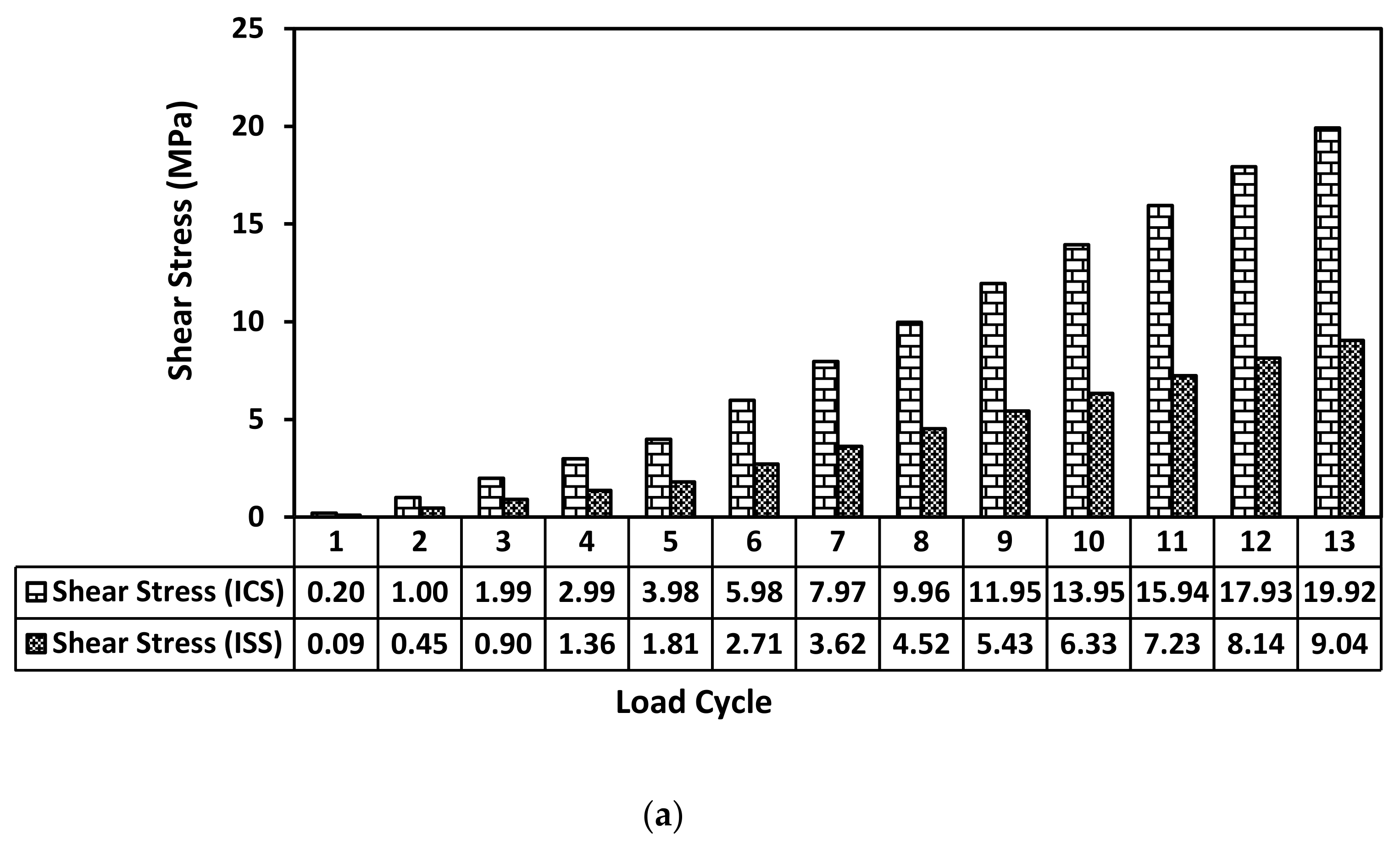Sustainability 14 01918 g014a