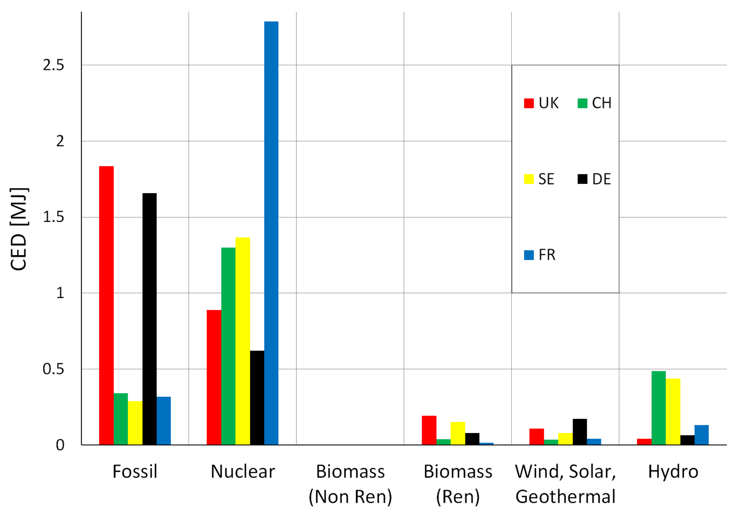 Sustainability 14 01922 g006