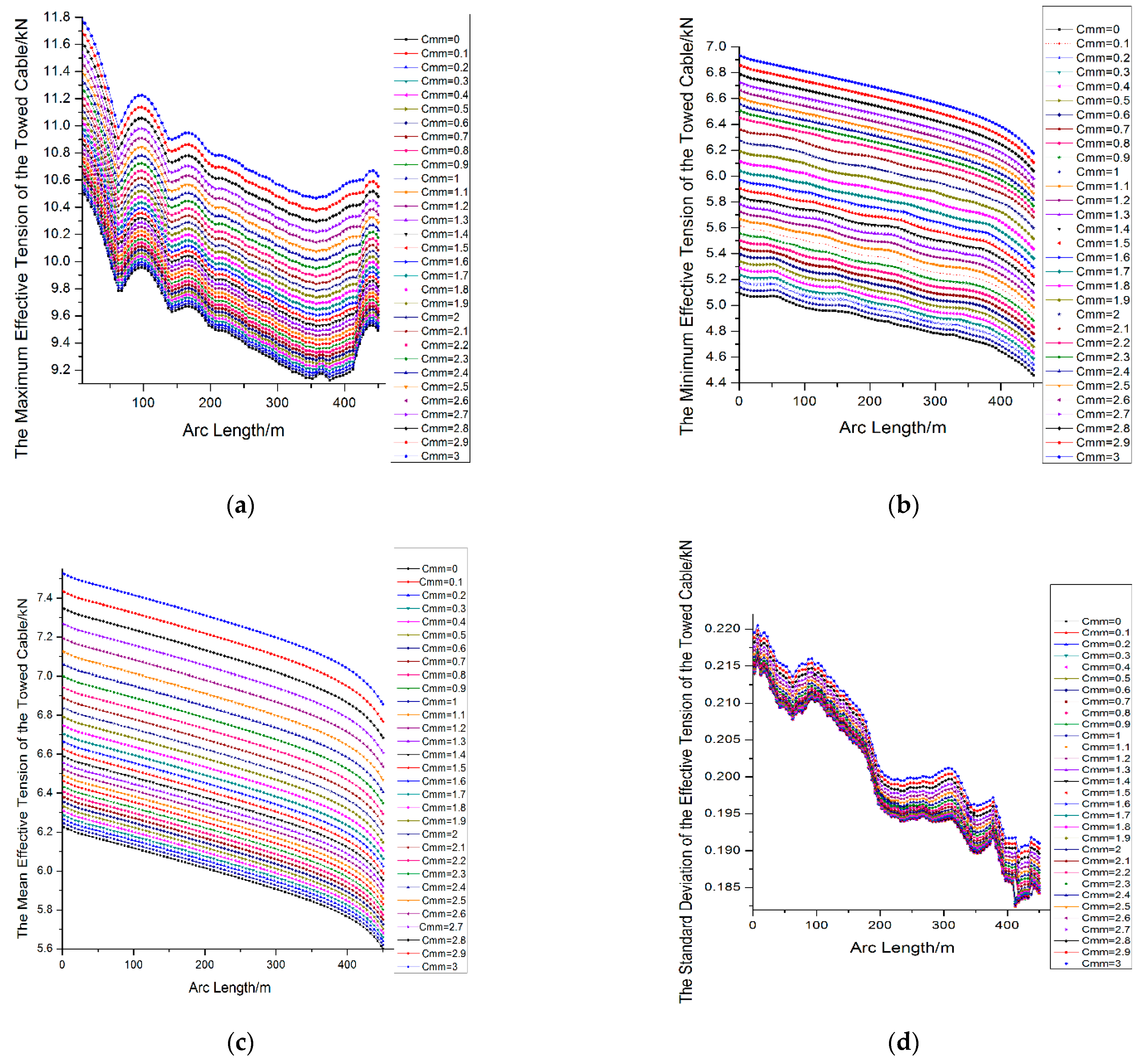 Sustainability 14 01932 g002