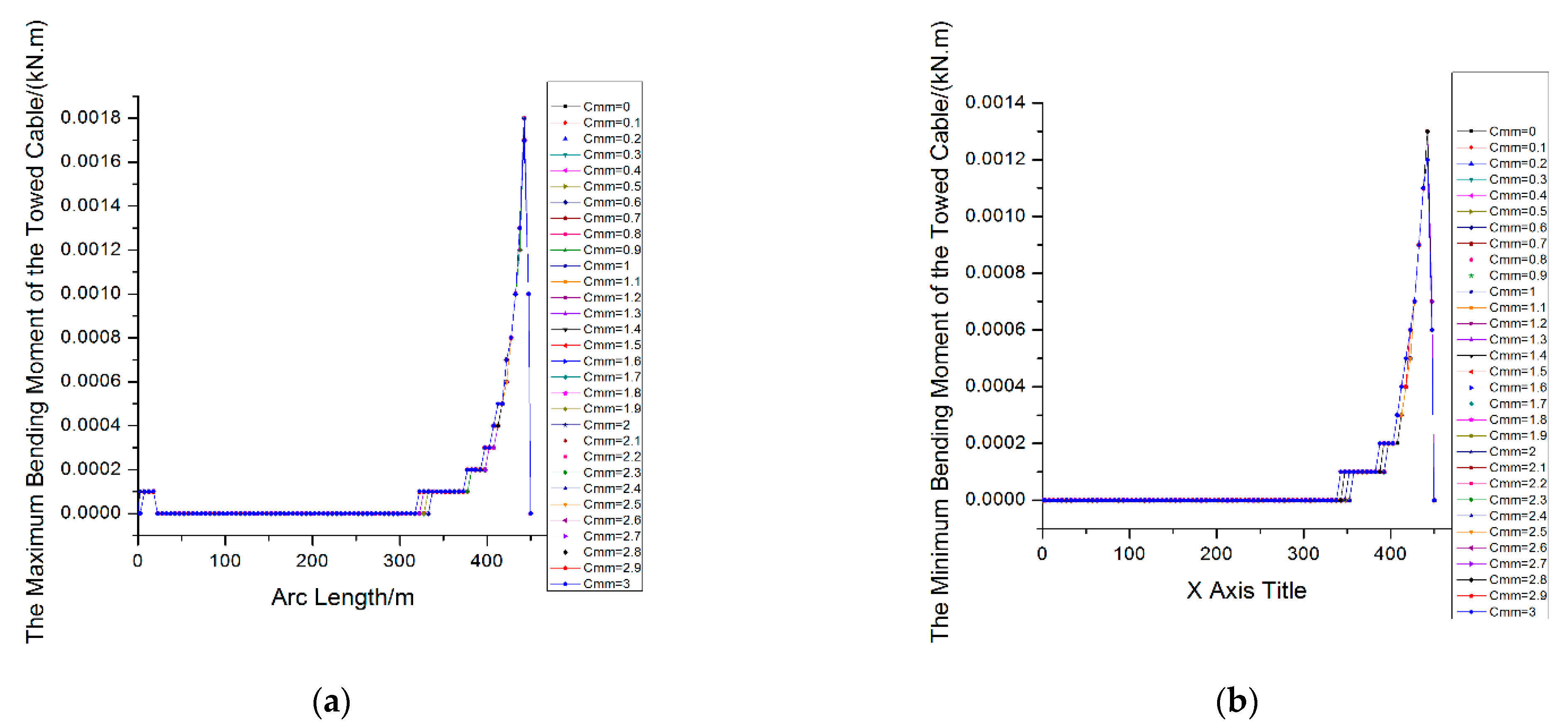 Sustainability 14 01932 g003a