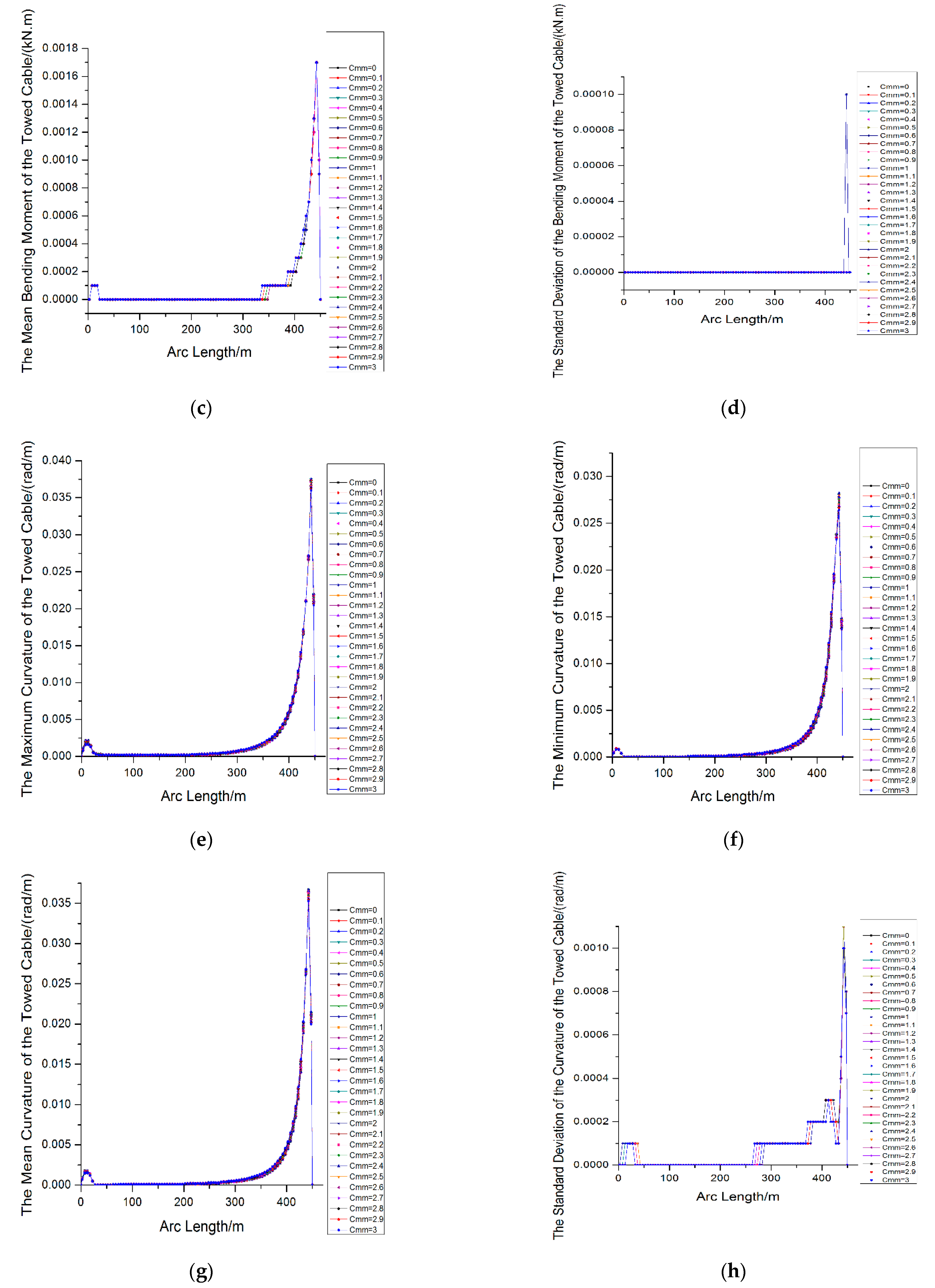 Sustainability 14 01932 g003b