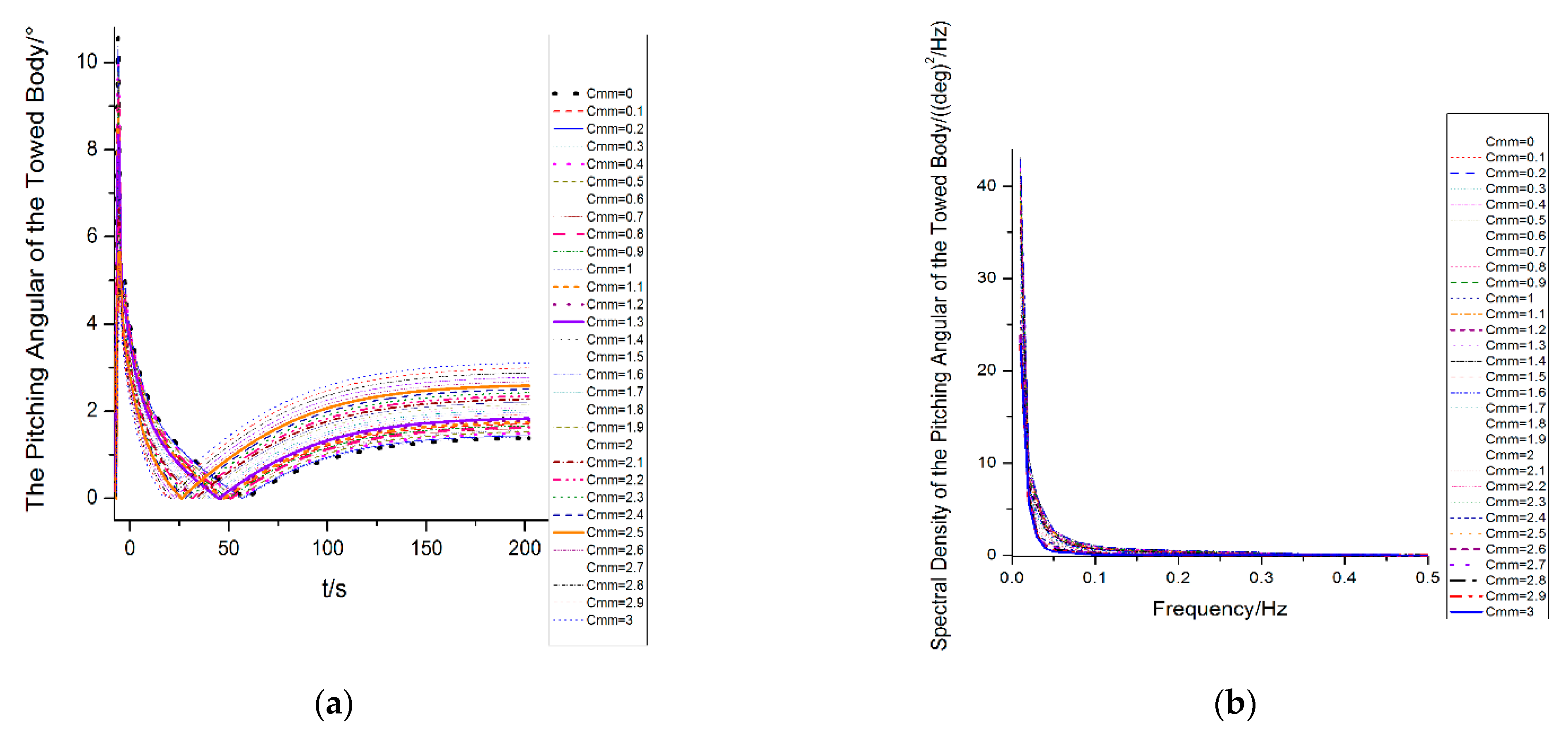 Sustainability 14 01932 g004a