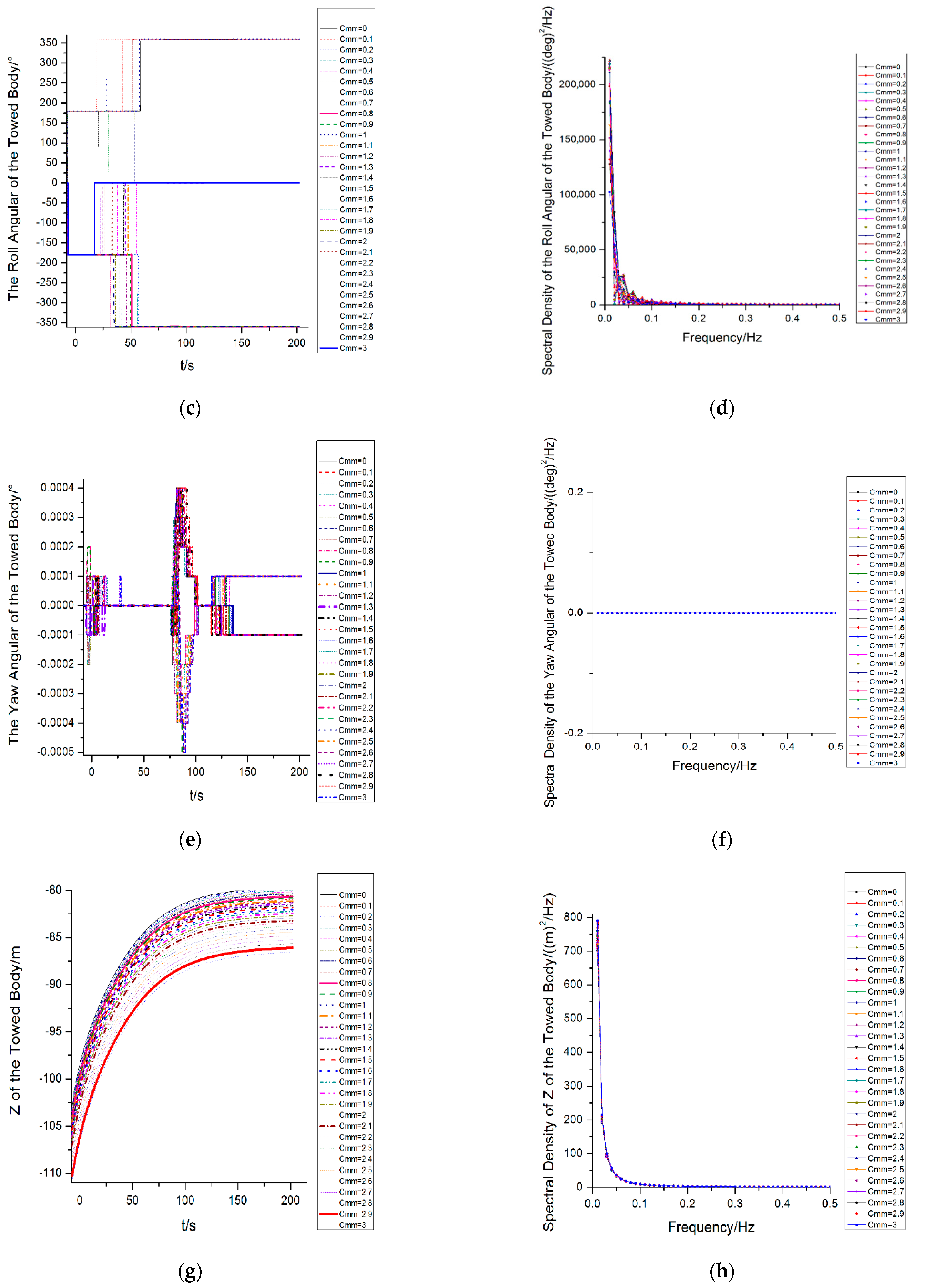 Sustainability 14 01932 g004b