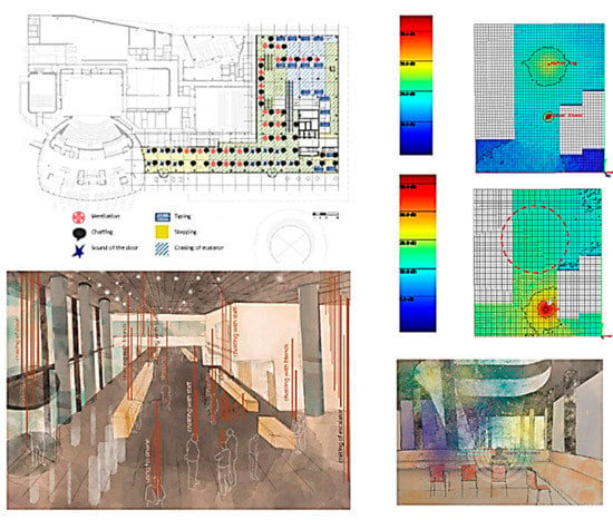 PDF) Acoustic and structural design embedded in design studio pedagogy