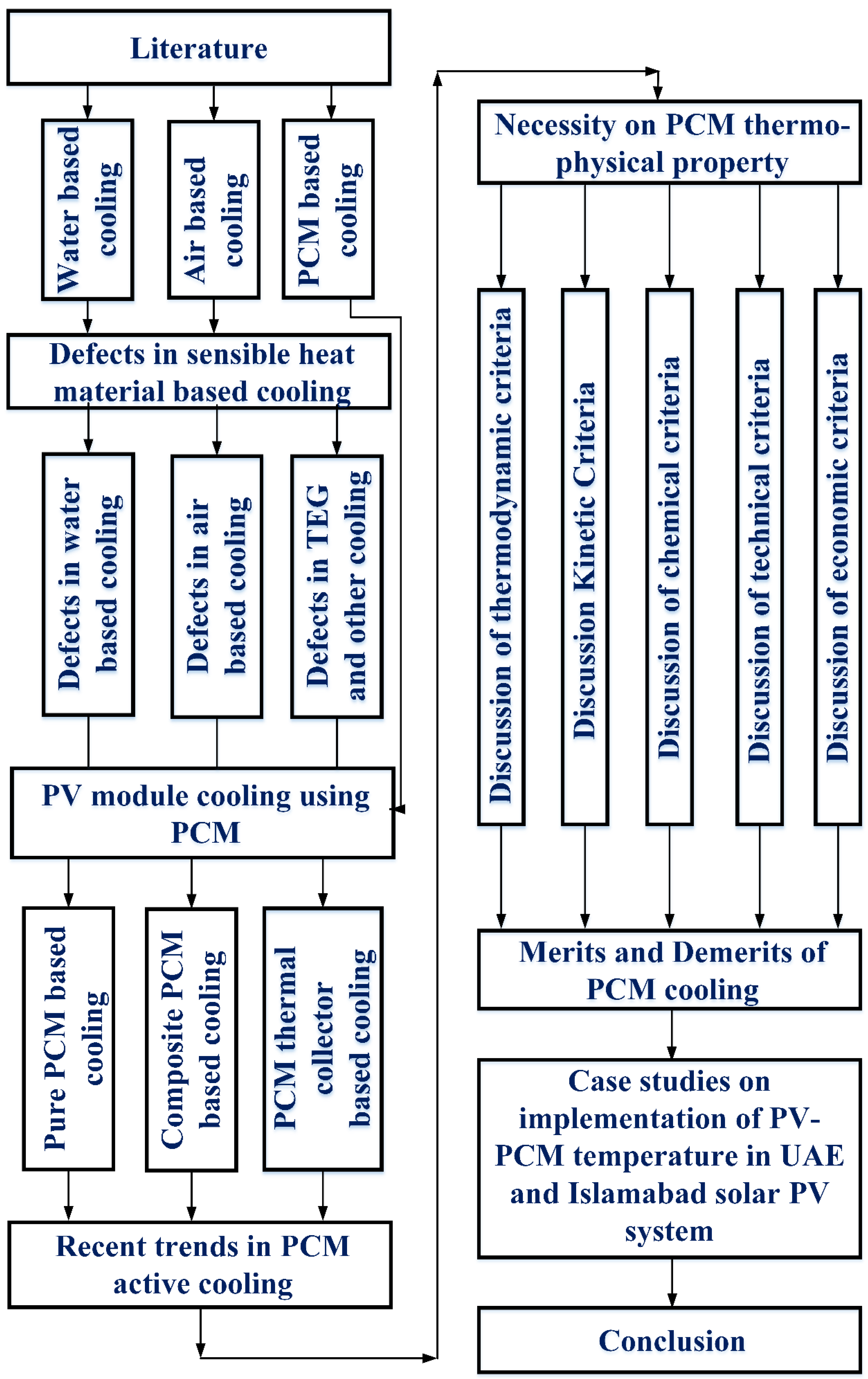 Sustainability 14 01963 g001