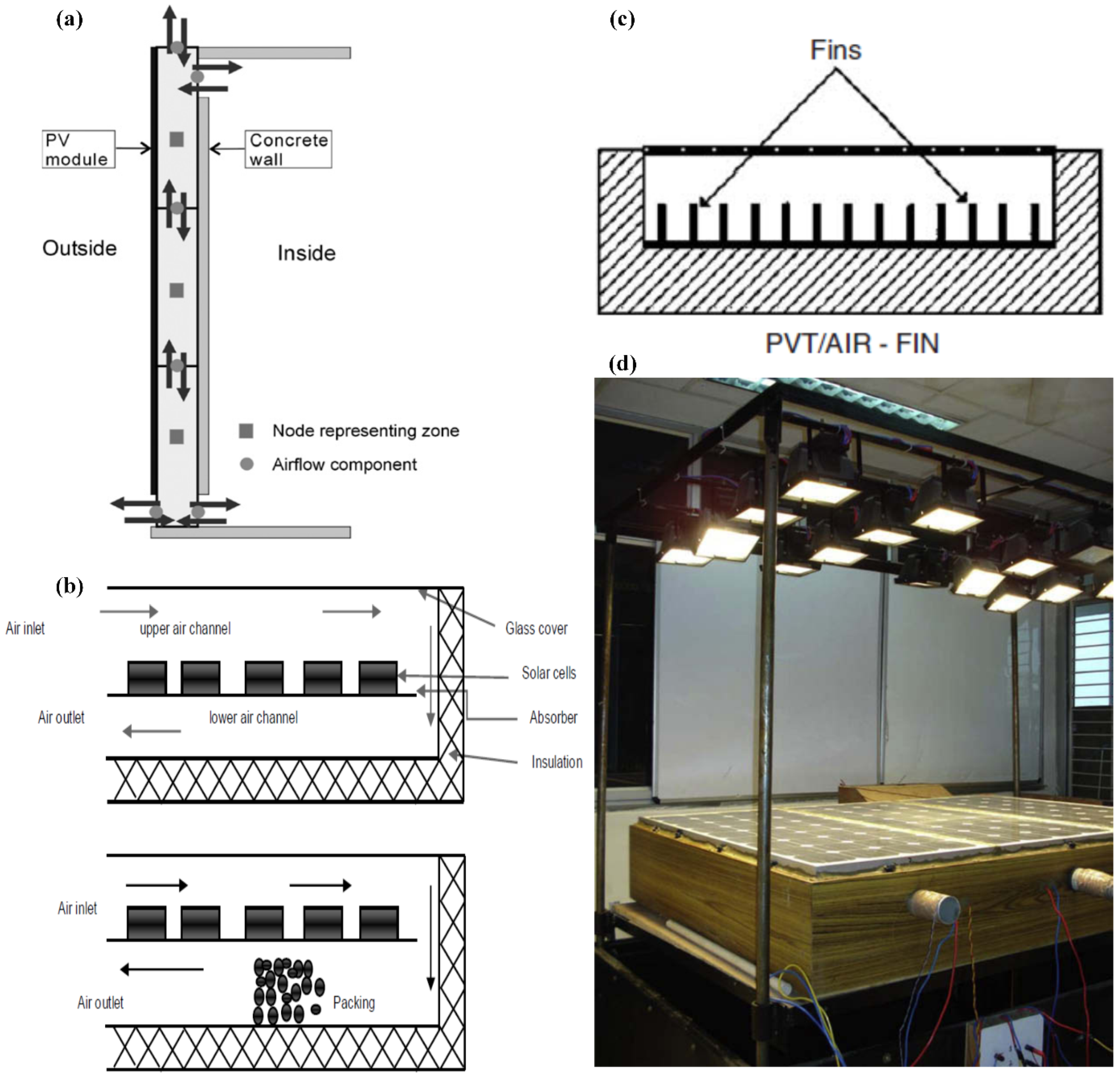 Sustainability 14 01963 g003