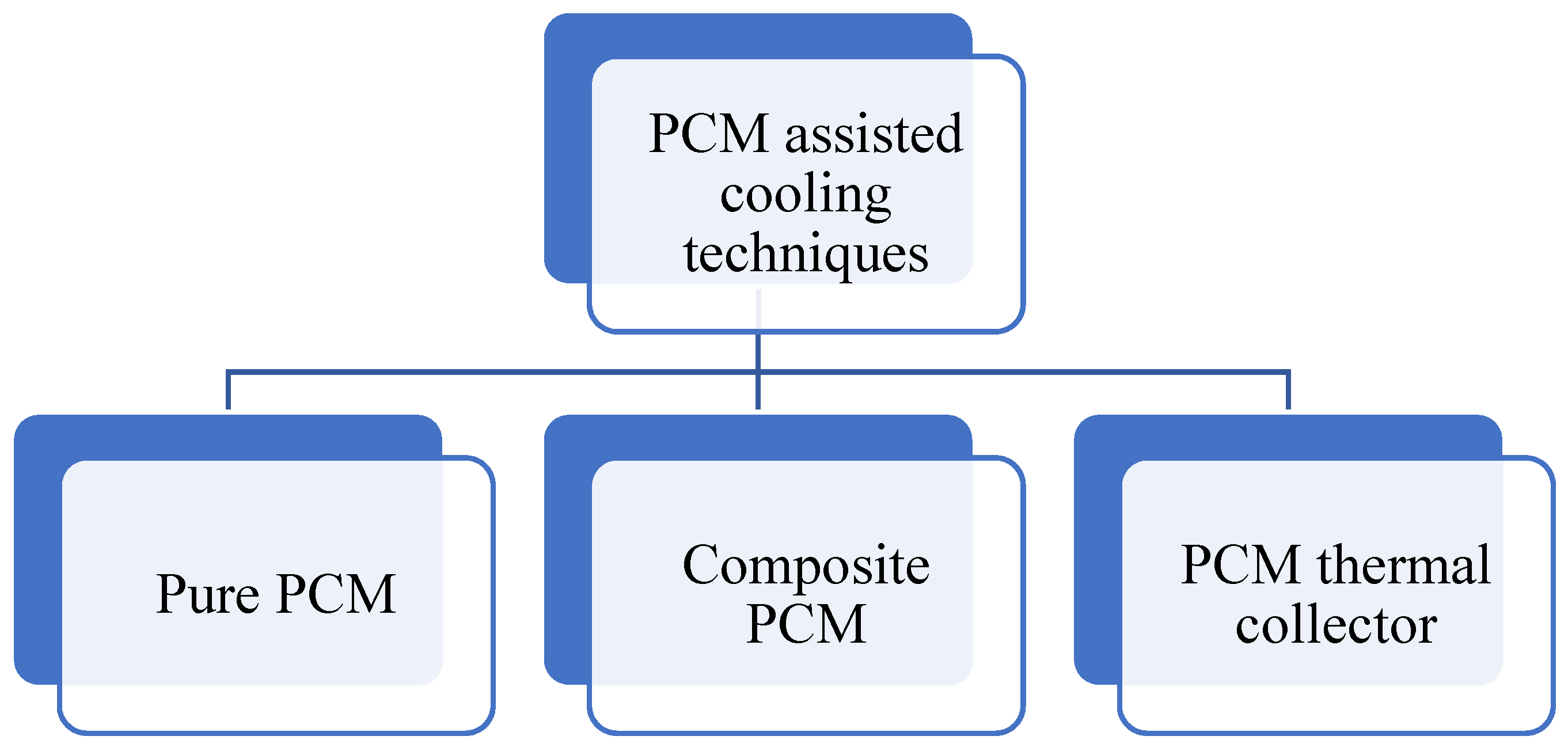 Sustainability 14 01963 g004