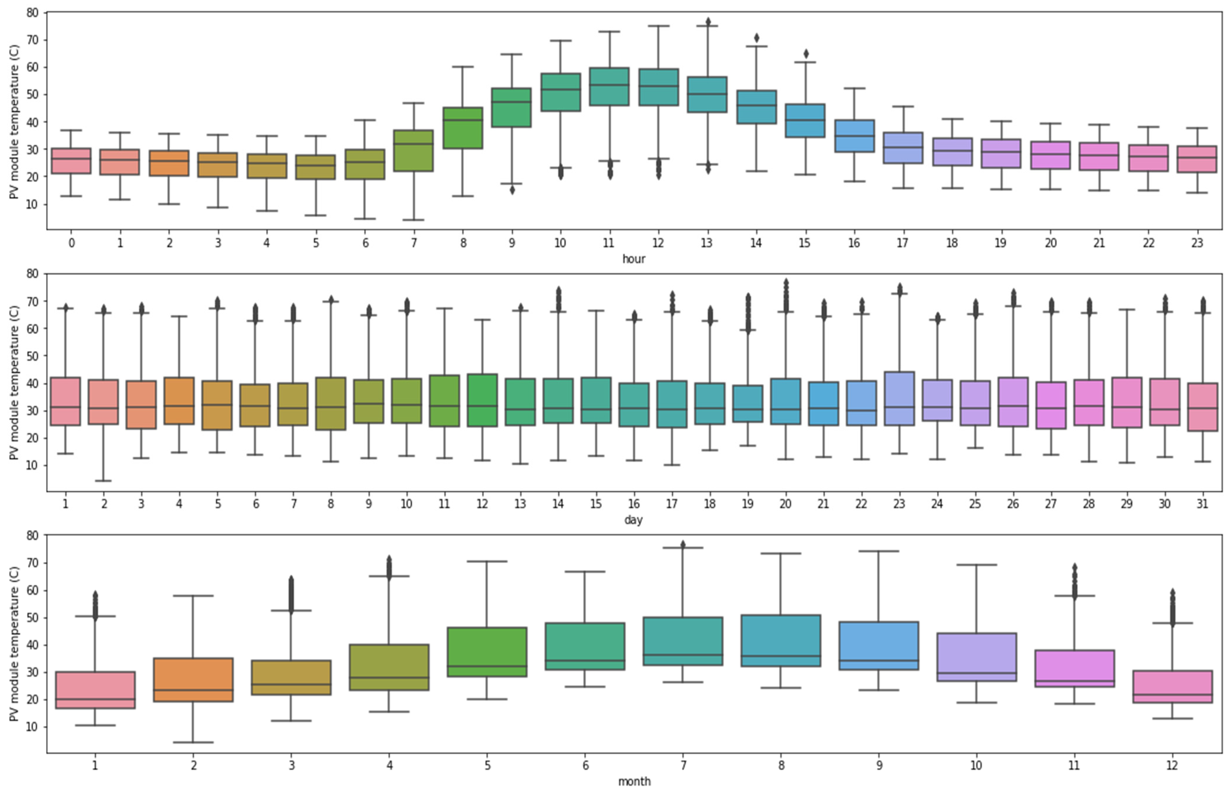 Sustainability 14 01963 g013