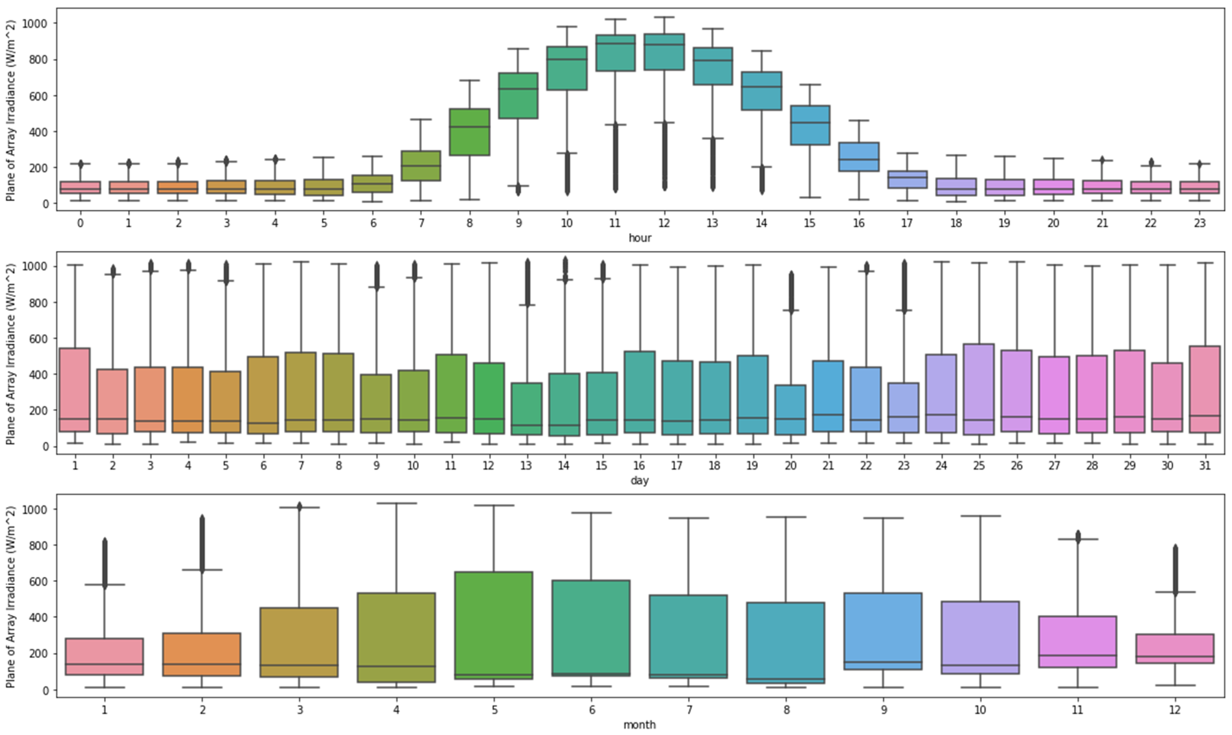 Sustainability 14 01963 g0a2