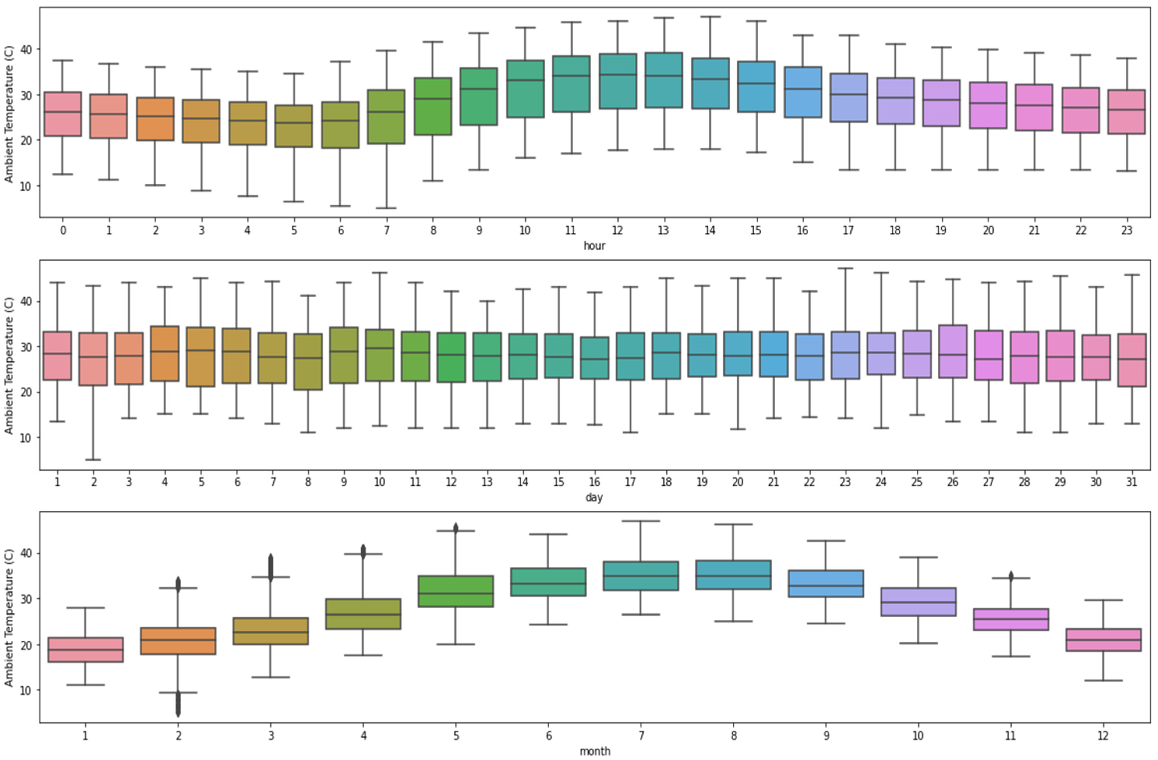 Sustainability 14 01963 g0a3