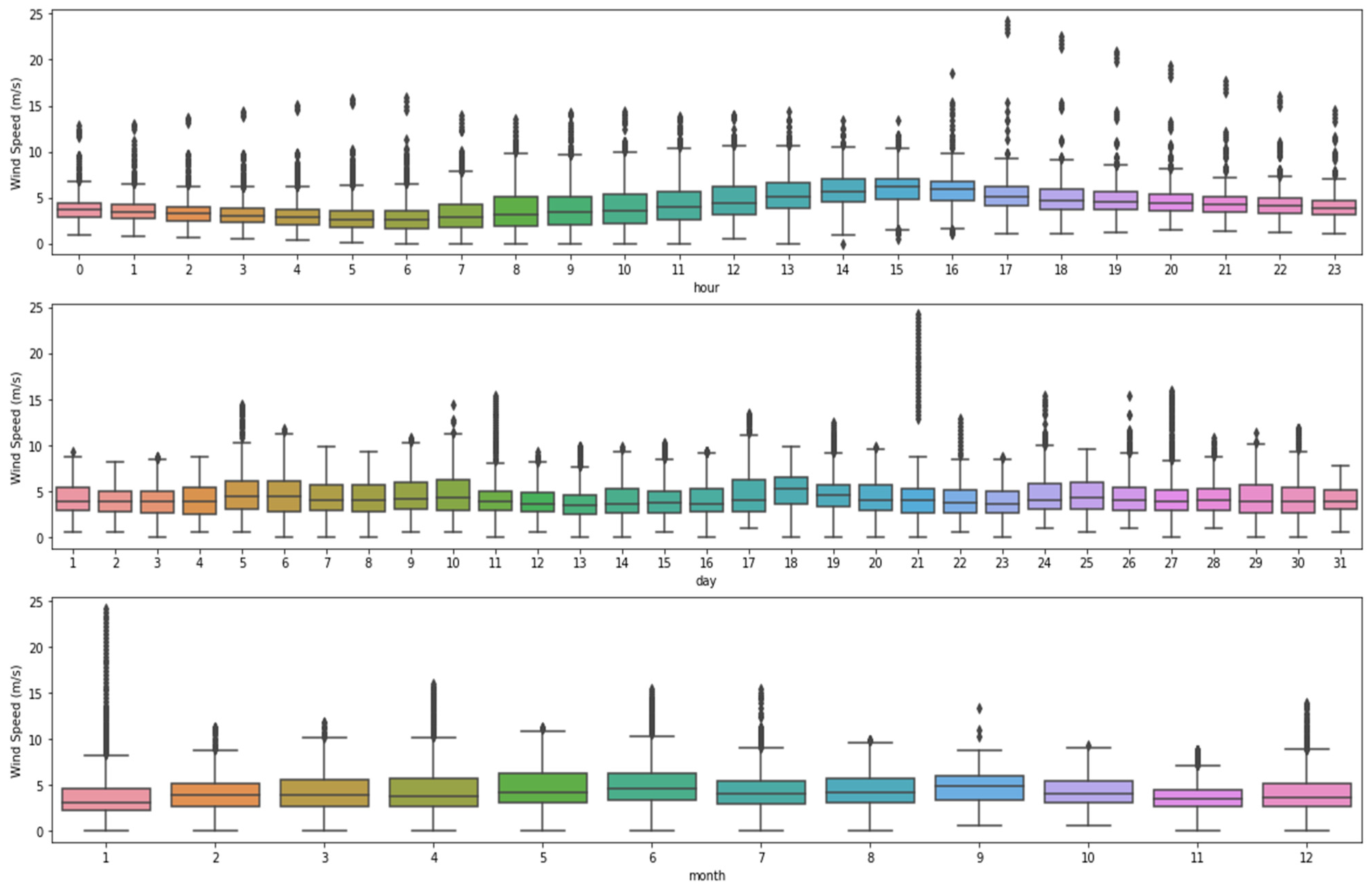 Sustainability 14 01963 g0a5