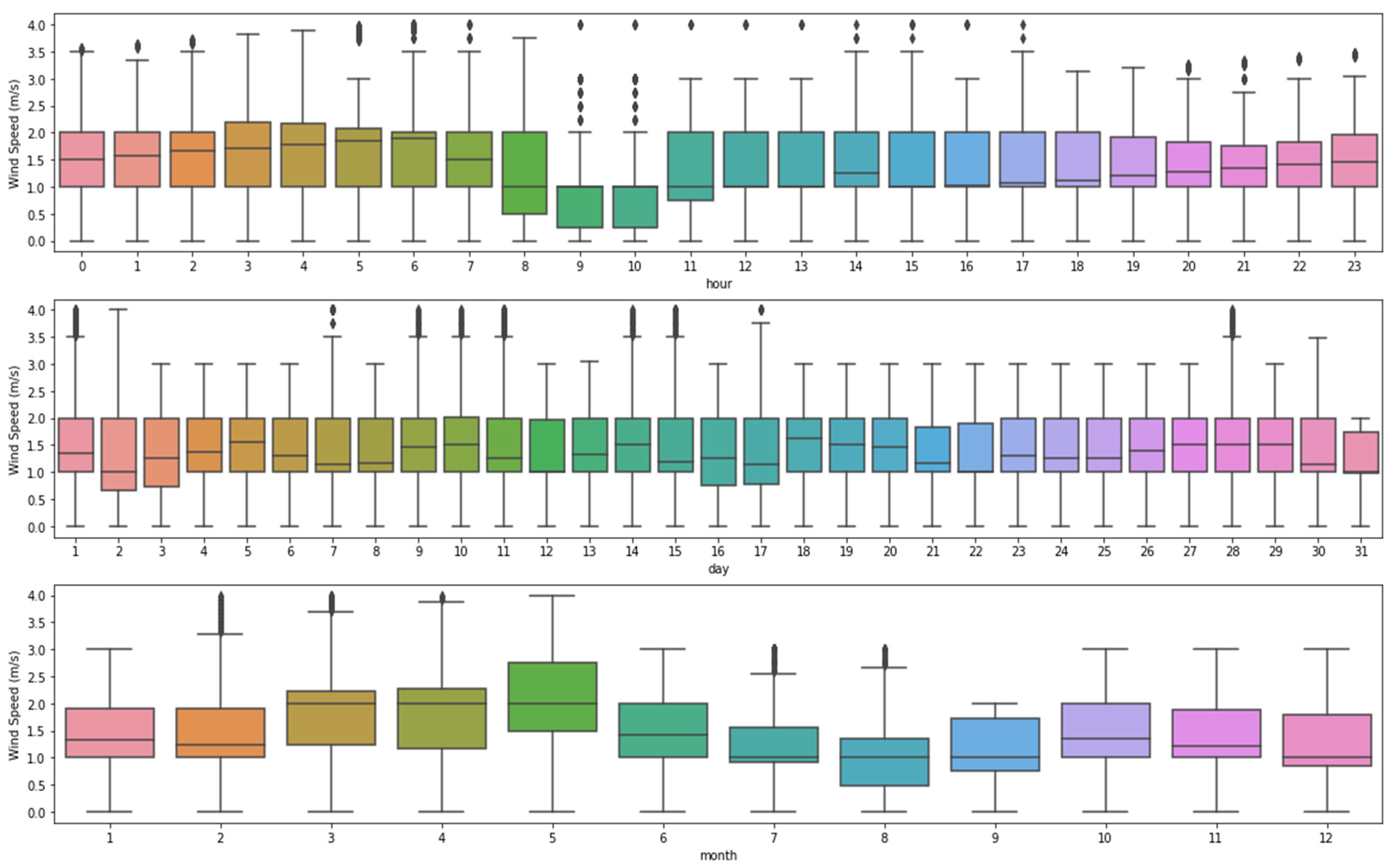 Sustainability 14 01963 g0a6