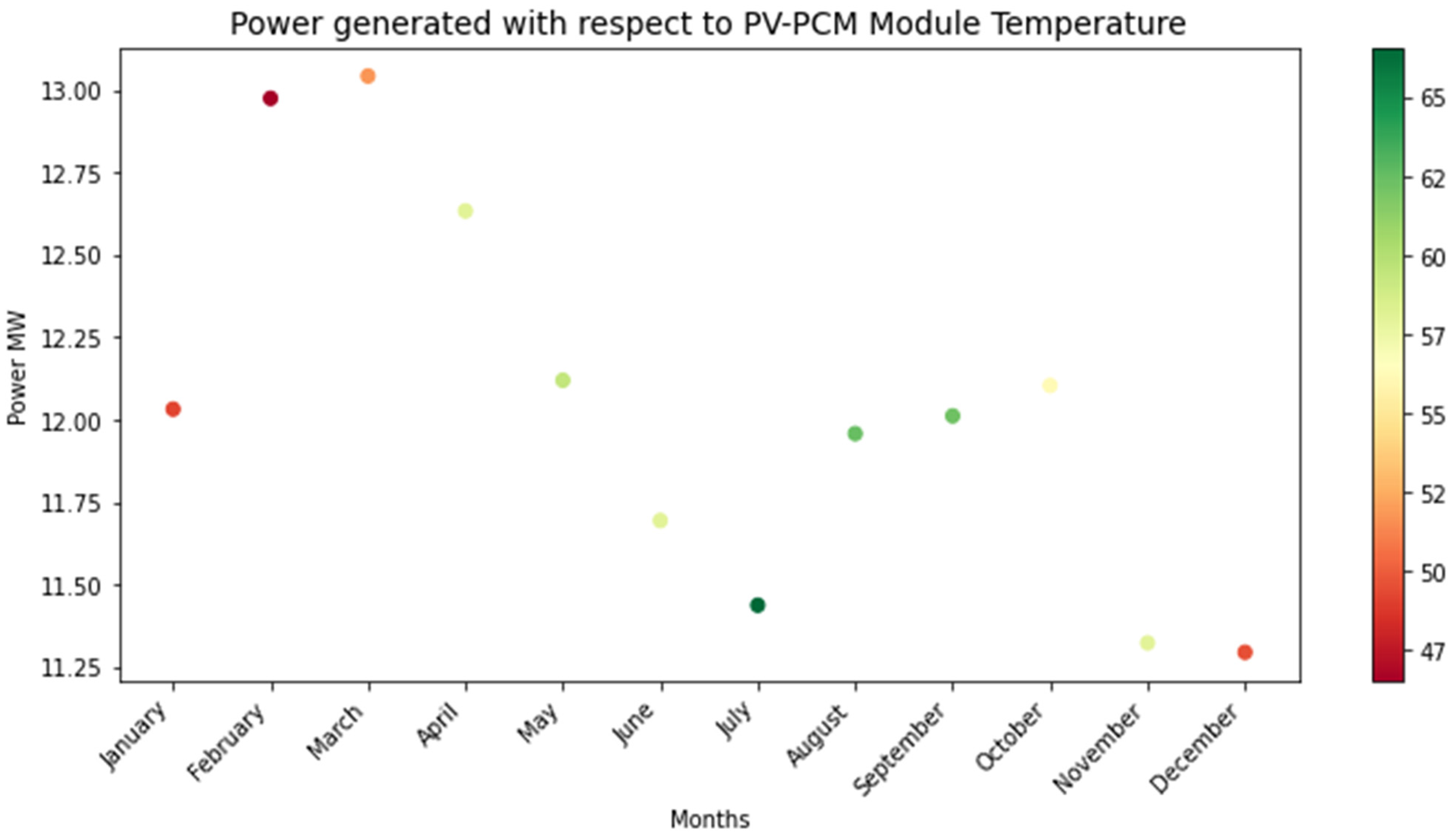 Sustainability 14 01963 g0a7