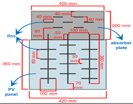 Sustainability 14 01963 i009