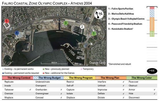 PDF) Digitalization of Olympism and Peace from the Portuguese Language  Olympic Committees' Perspective