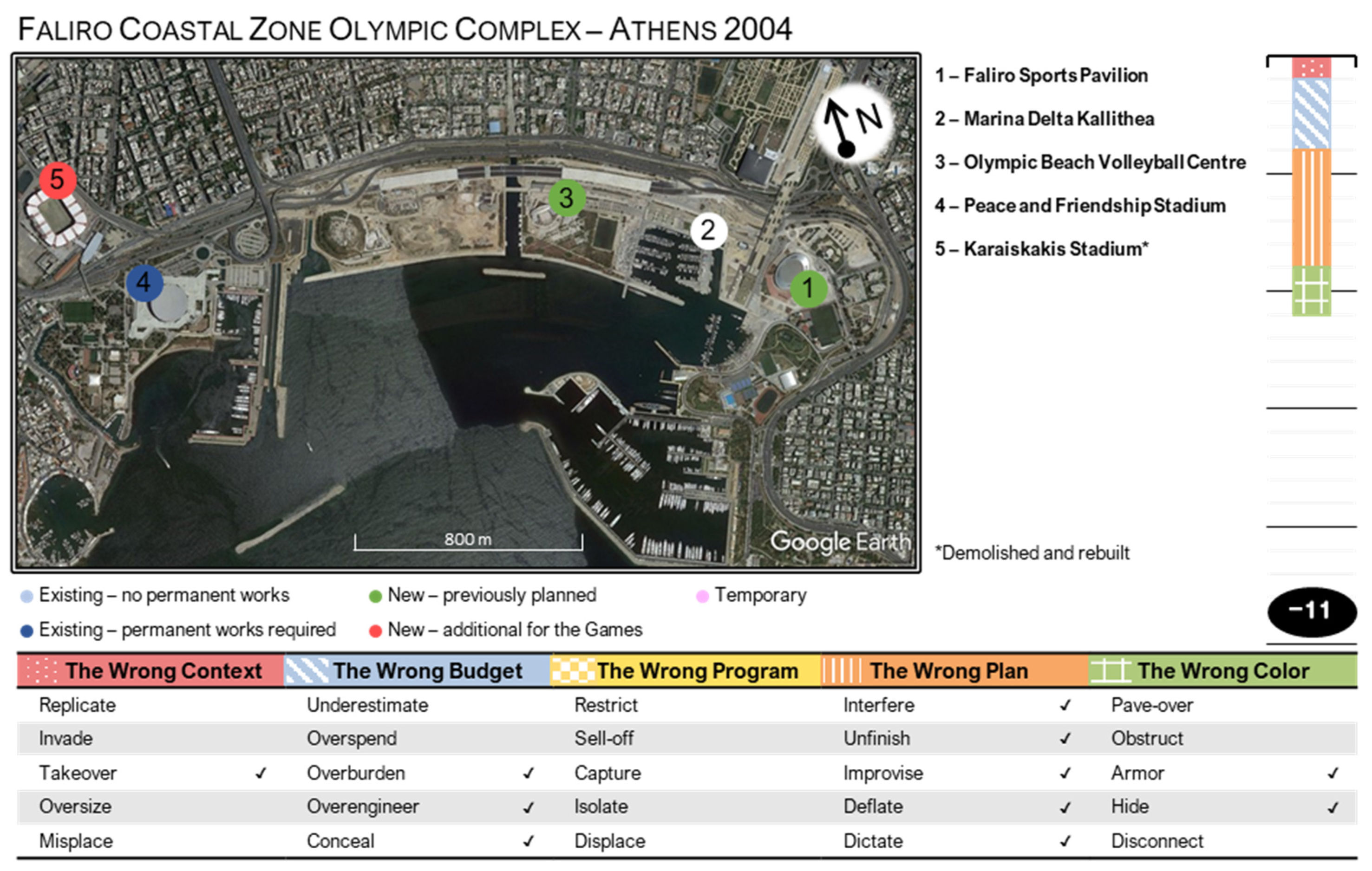 Sustainability | Free Full-Text | Olympic Waterfronts: An Evaluation of  Wasted Opportunities and Lasting Legacies | HTML