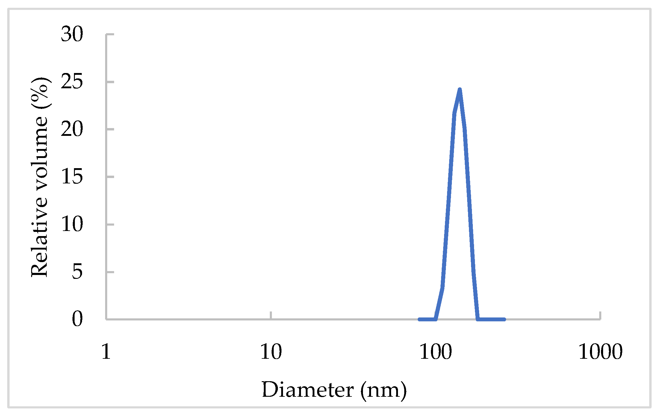 Sustainability 14 01973 g001