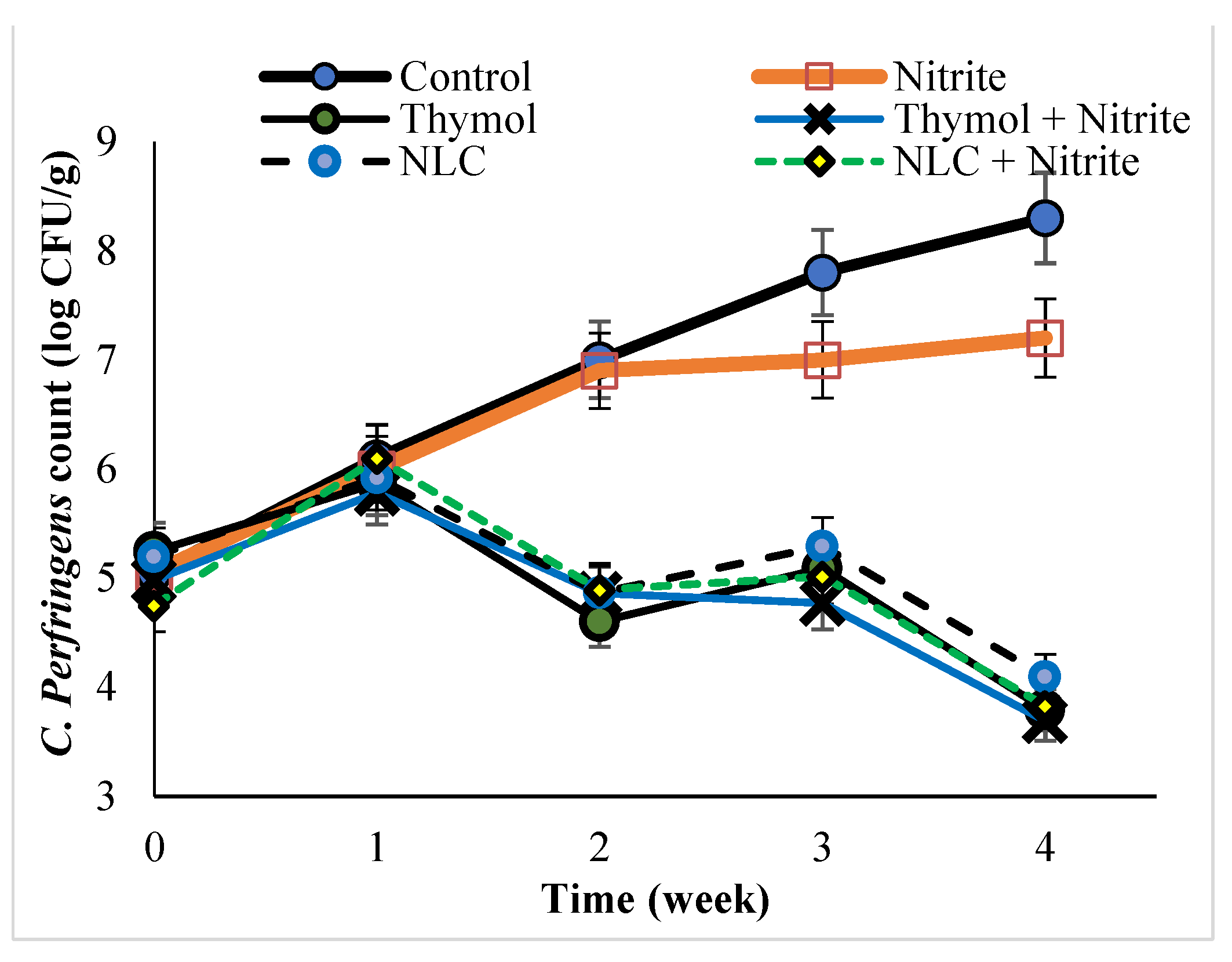 Sustainability 14 01973 g002b
