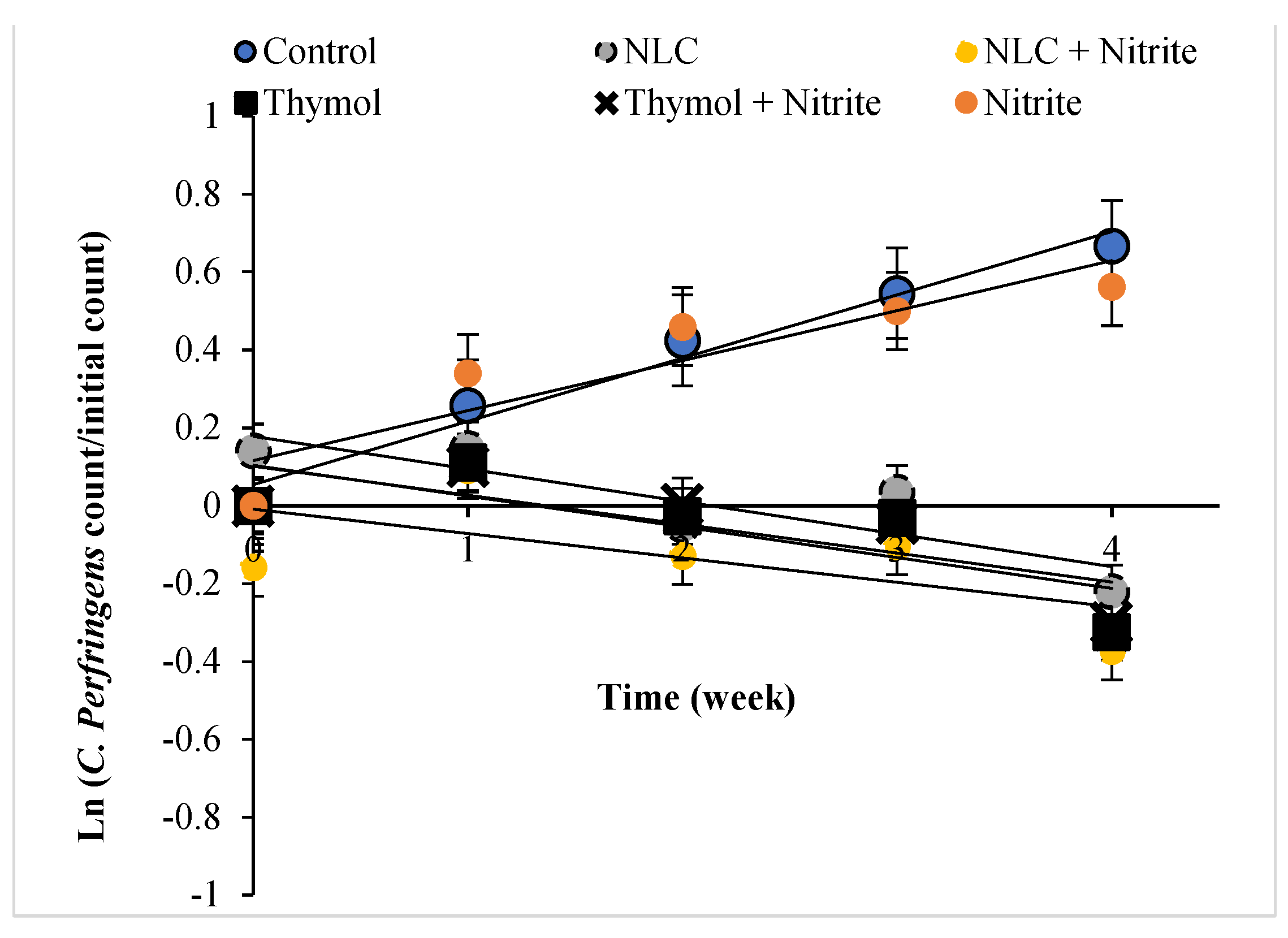 Sustainability 14 01973 g003b