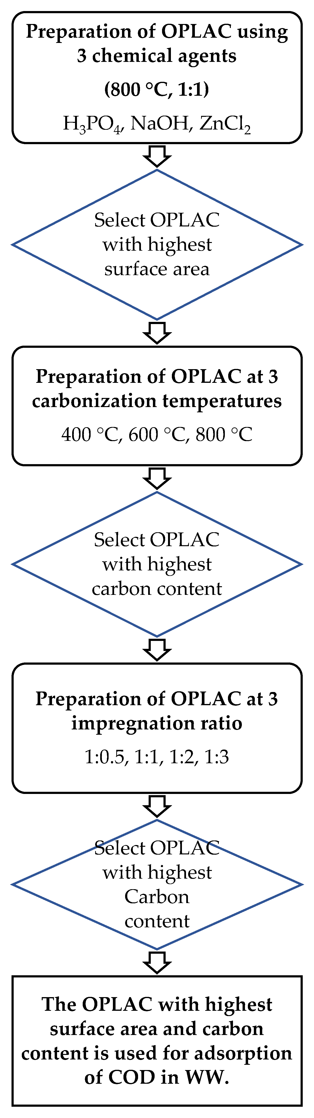 Sustainability 14 01986 g001 Sustainability 14 01986 g001