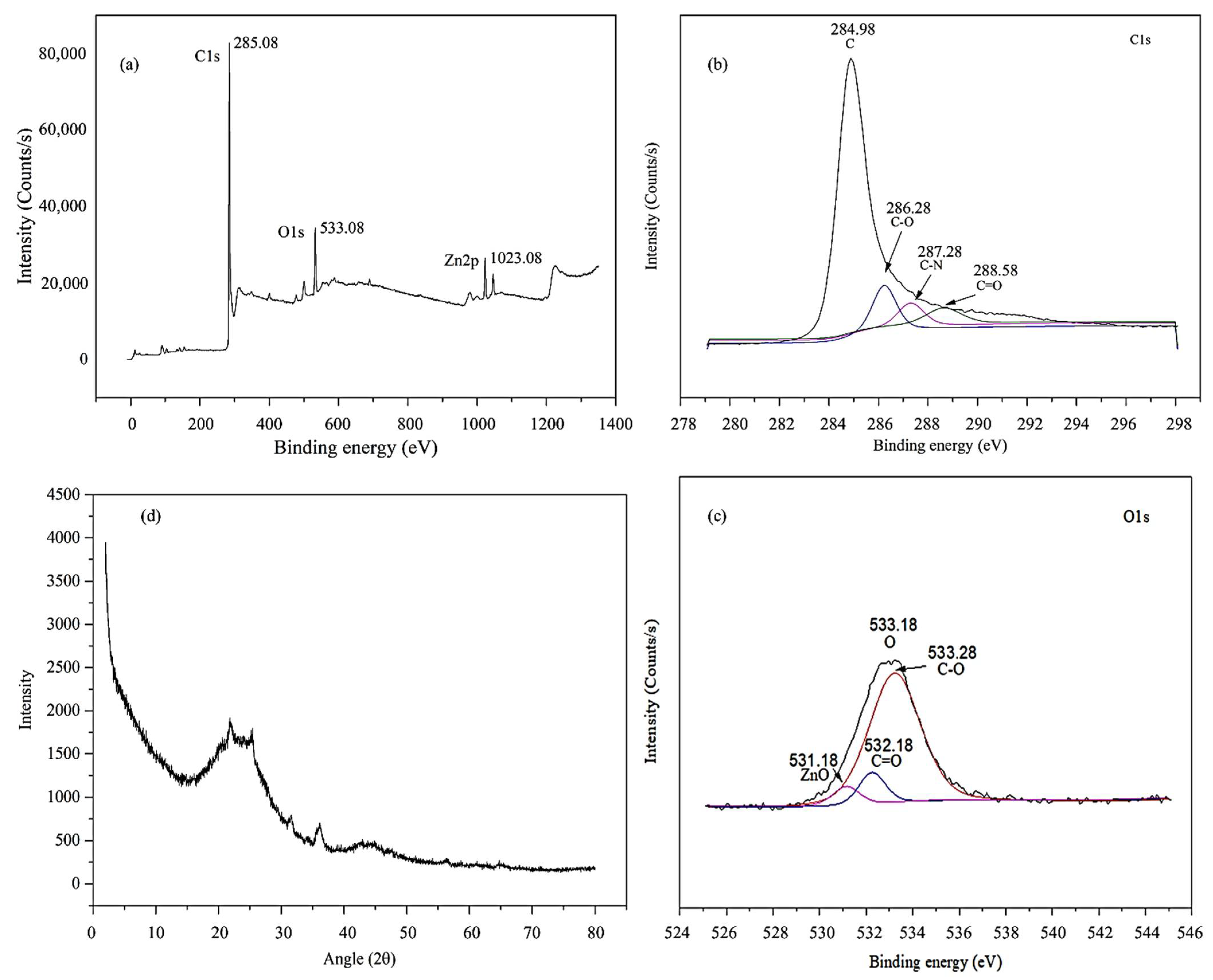 Sustainability 14 01986 g004 Sustainability 14 01986 g004