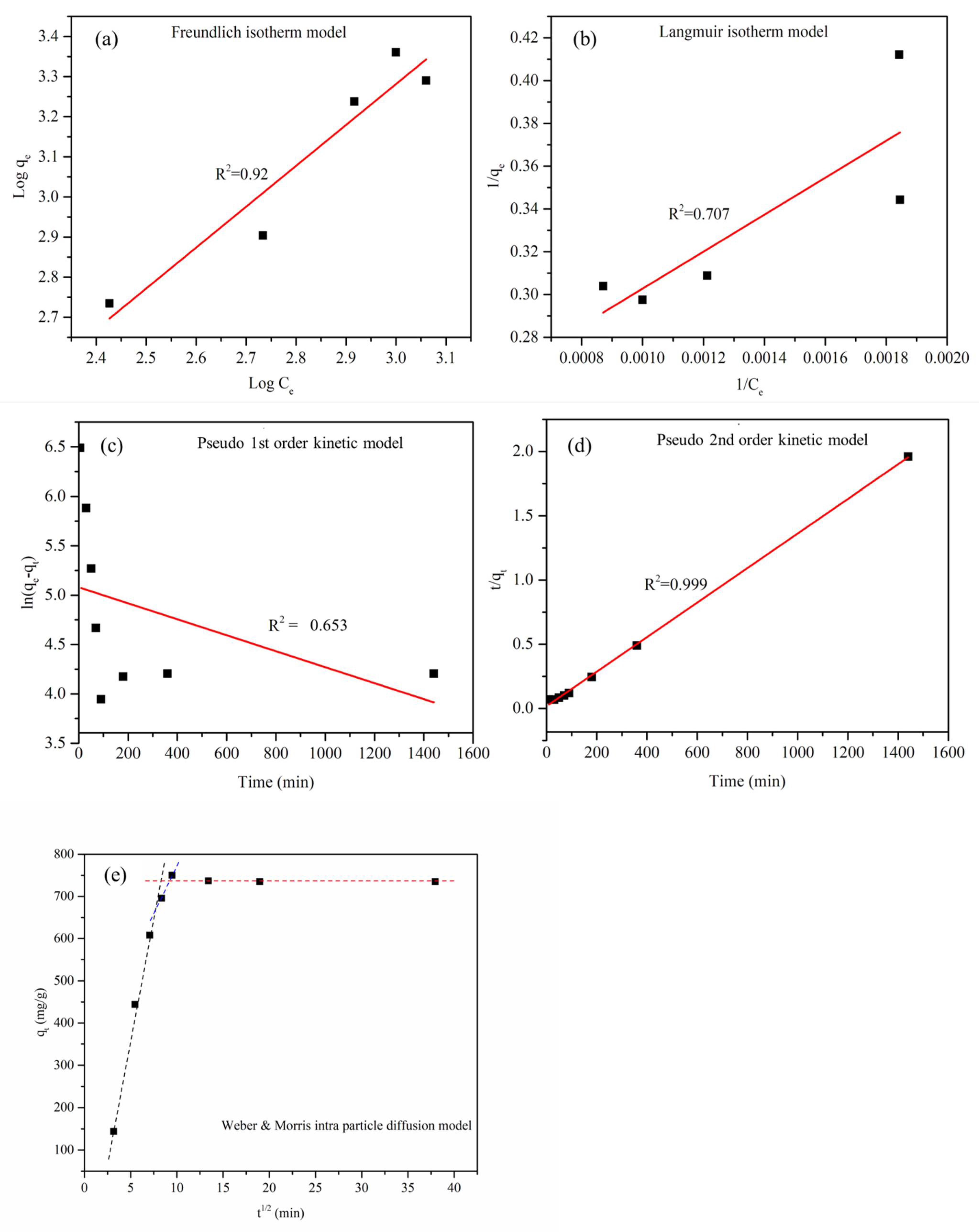 Sustainability 14 01986 g006 Sustainability 14 01986 g006