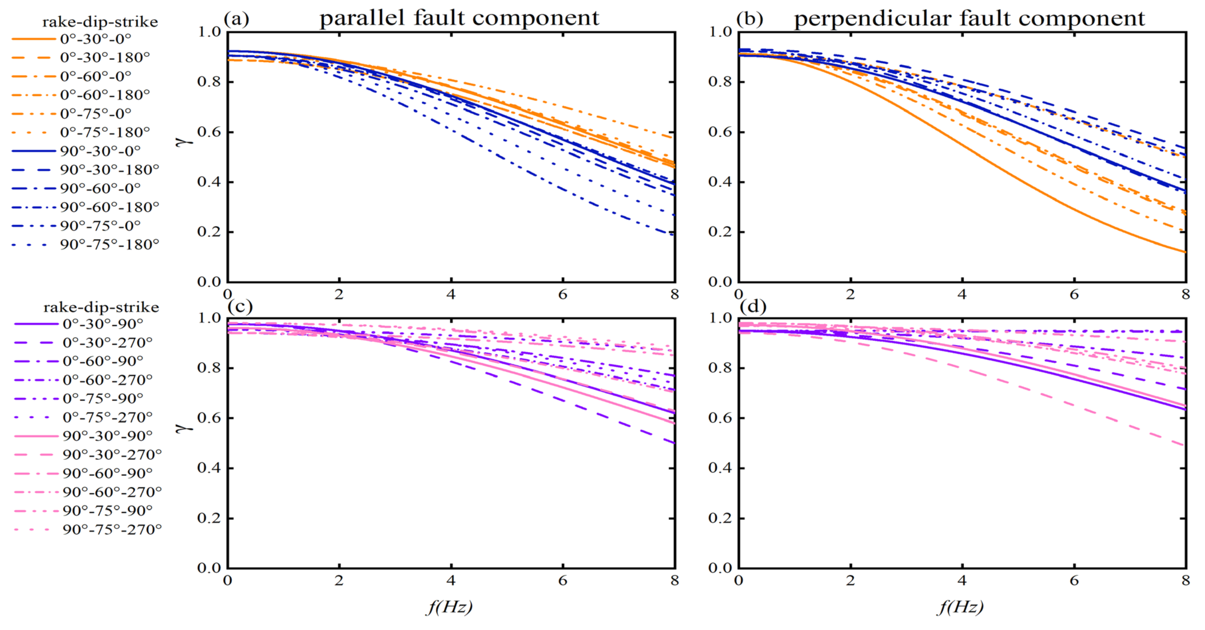 Sustainability 14 01989 g007