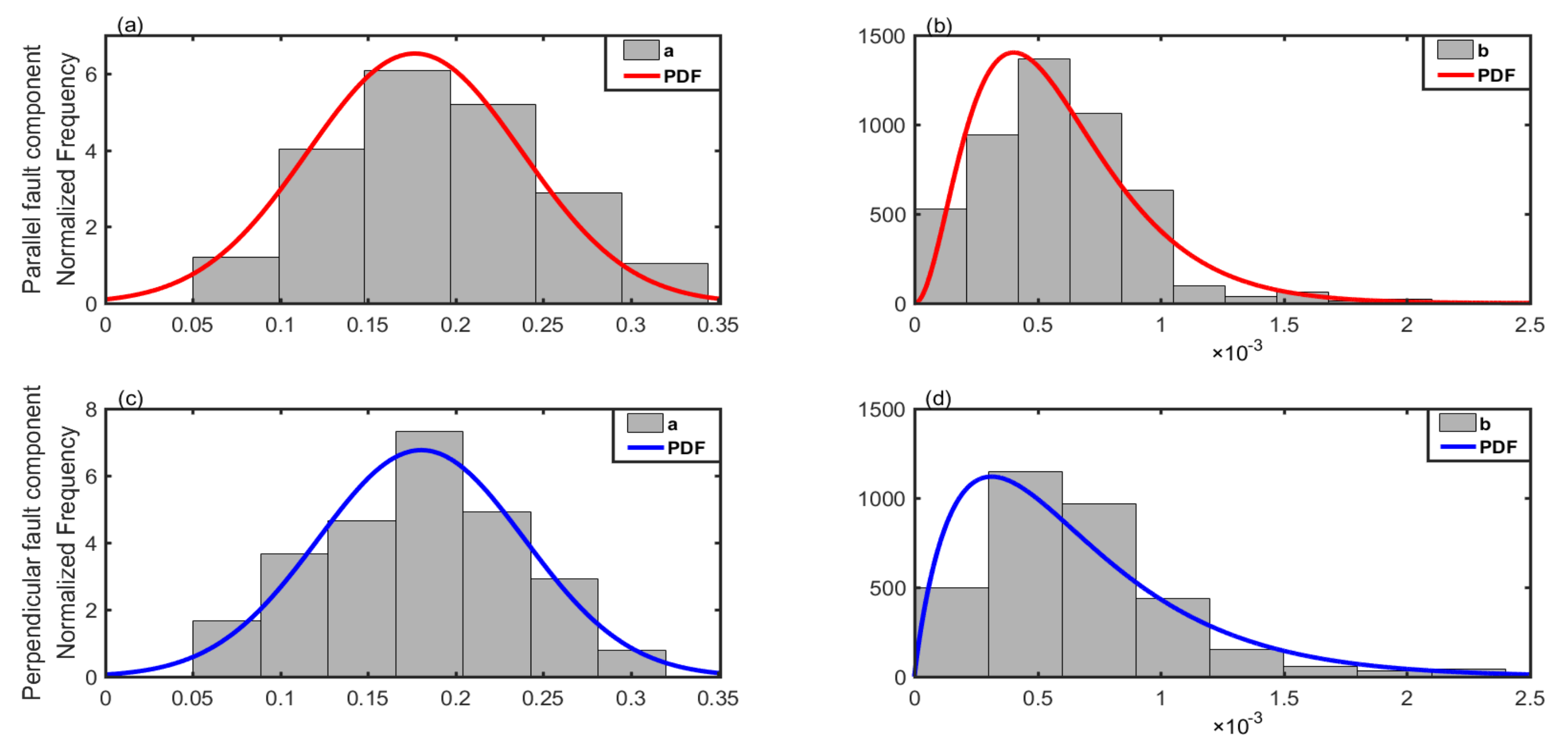 Sustainability 14 01989 g008