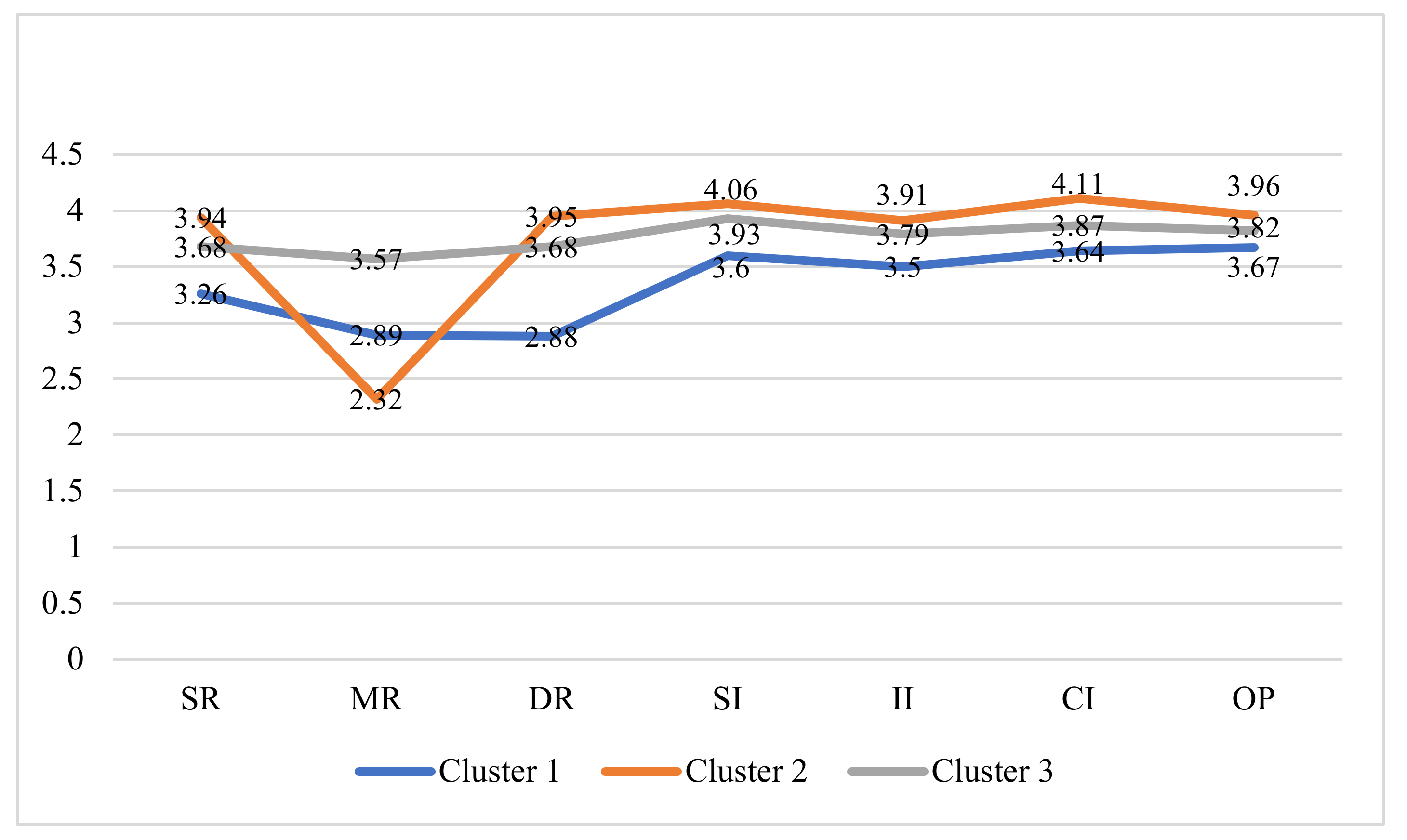 Sustainability 14 01996 g001