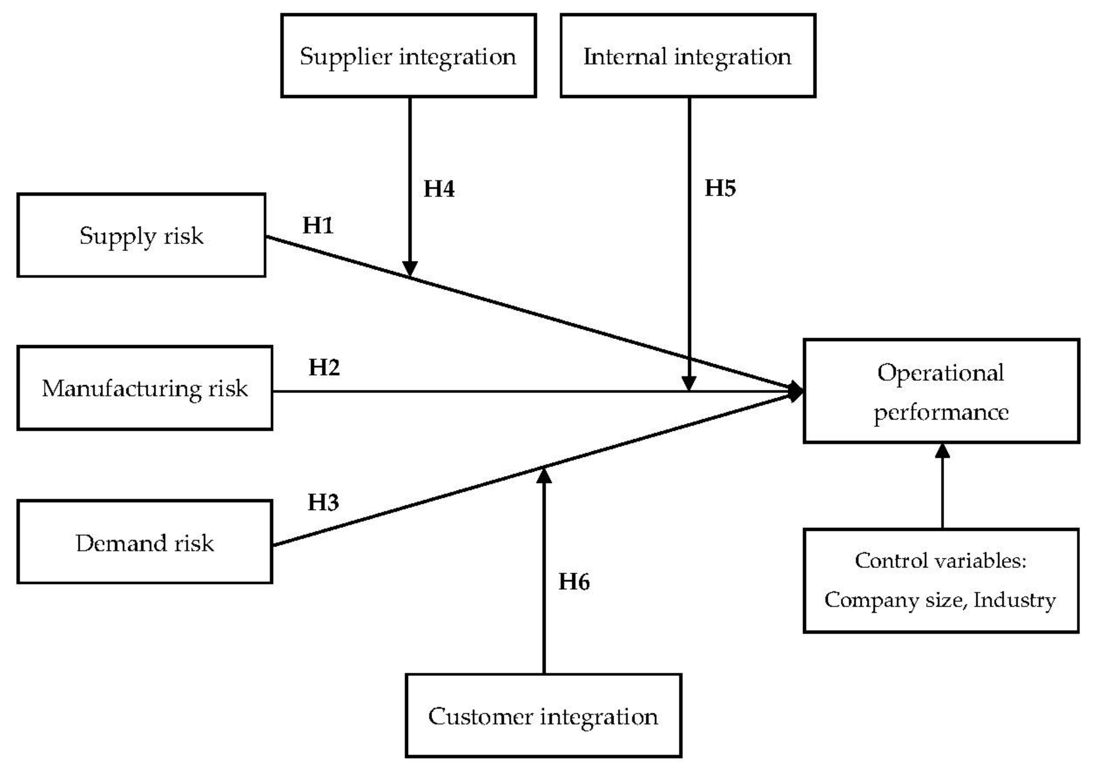 Sustainability 14 01996 g004