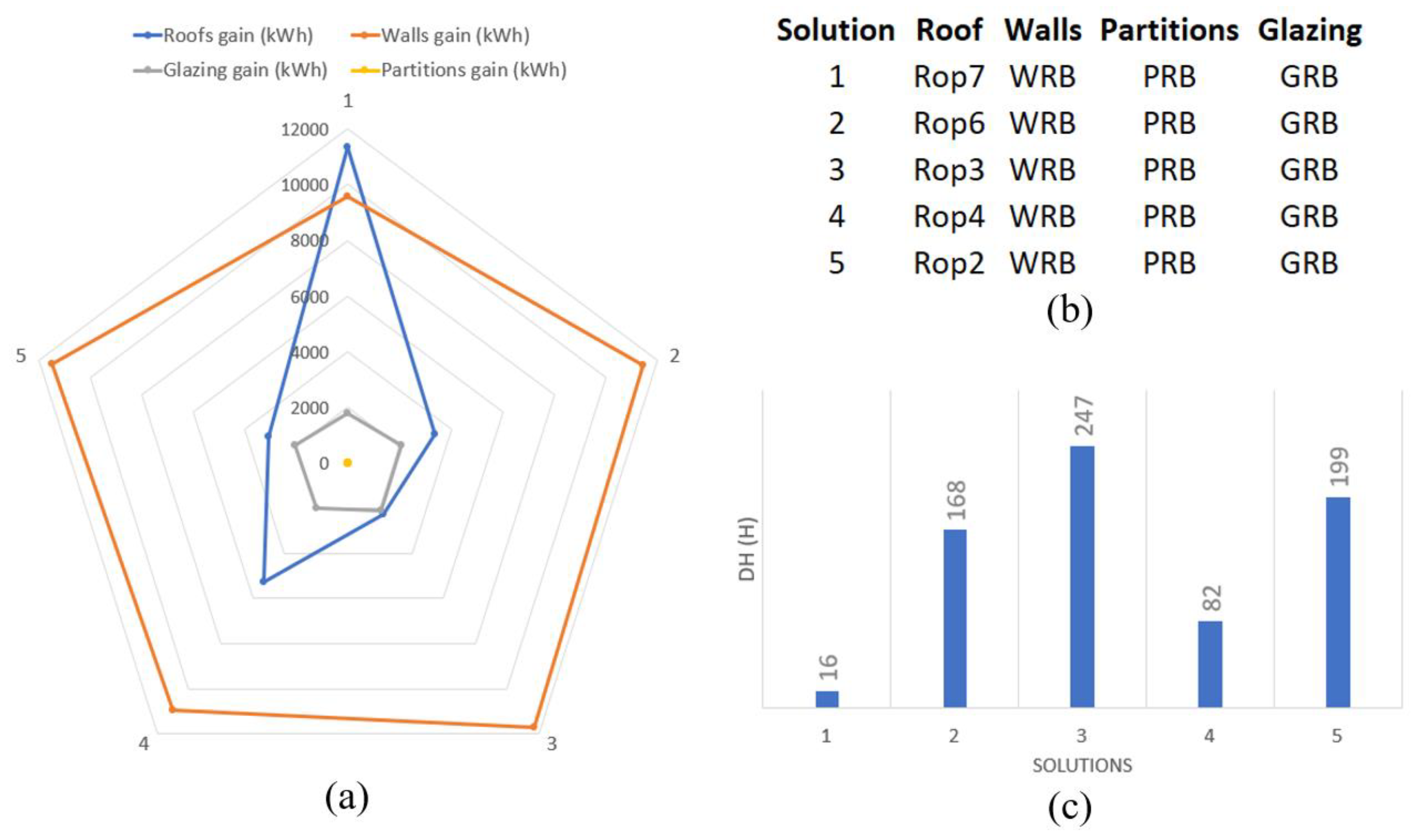Sustainability 14 02013 g007