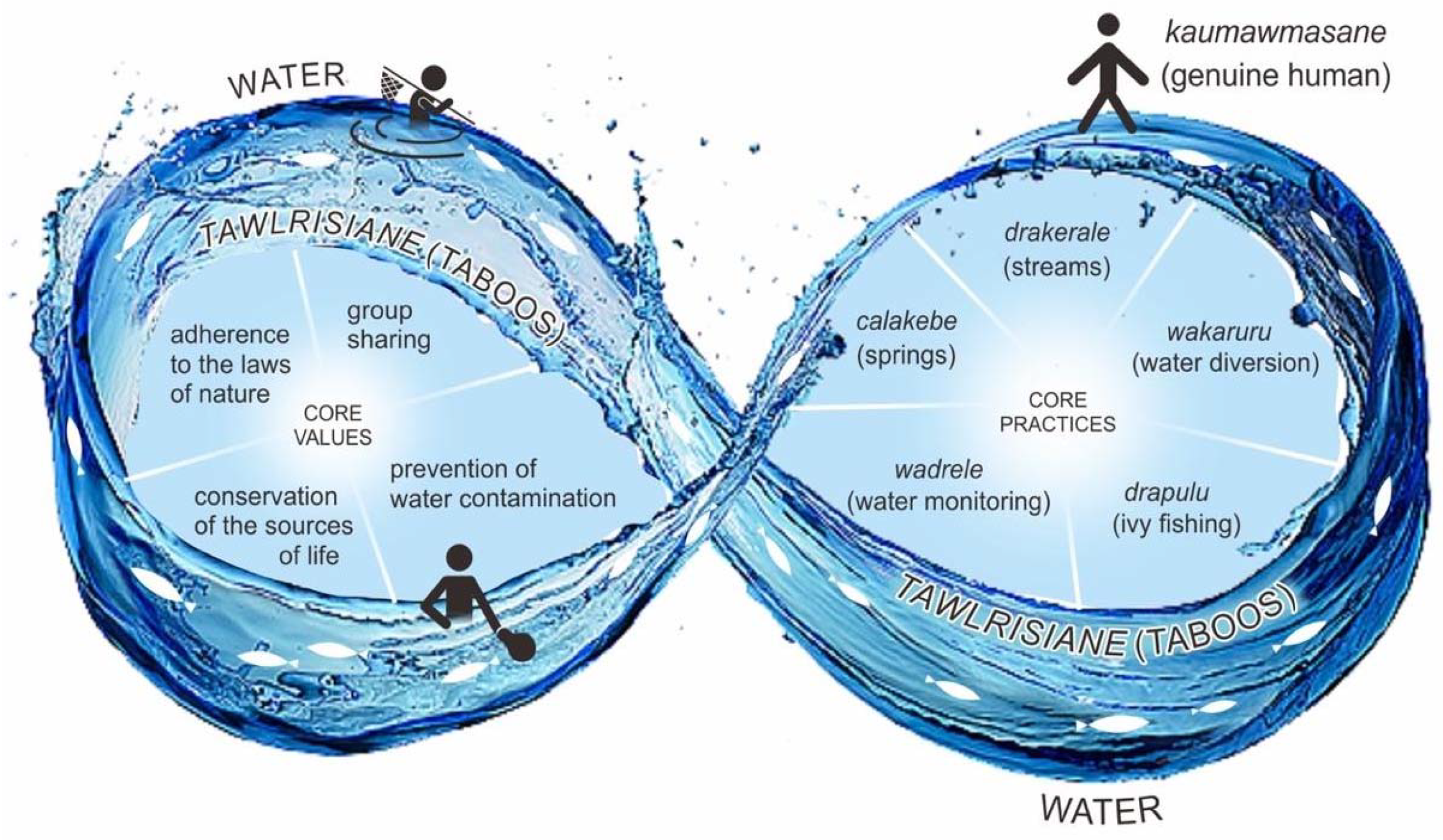 Sustainability 14 02032 g002