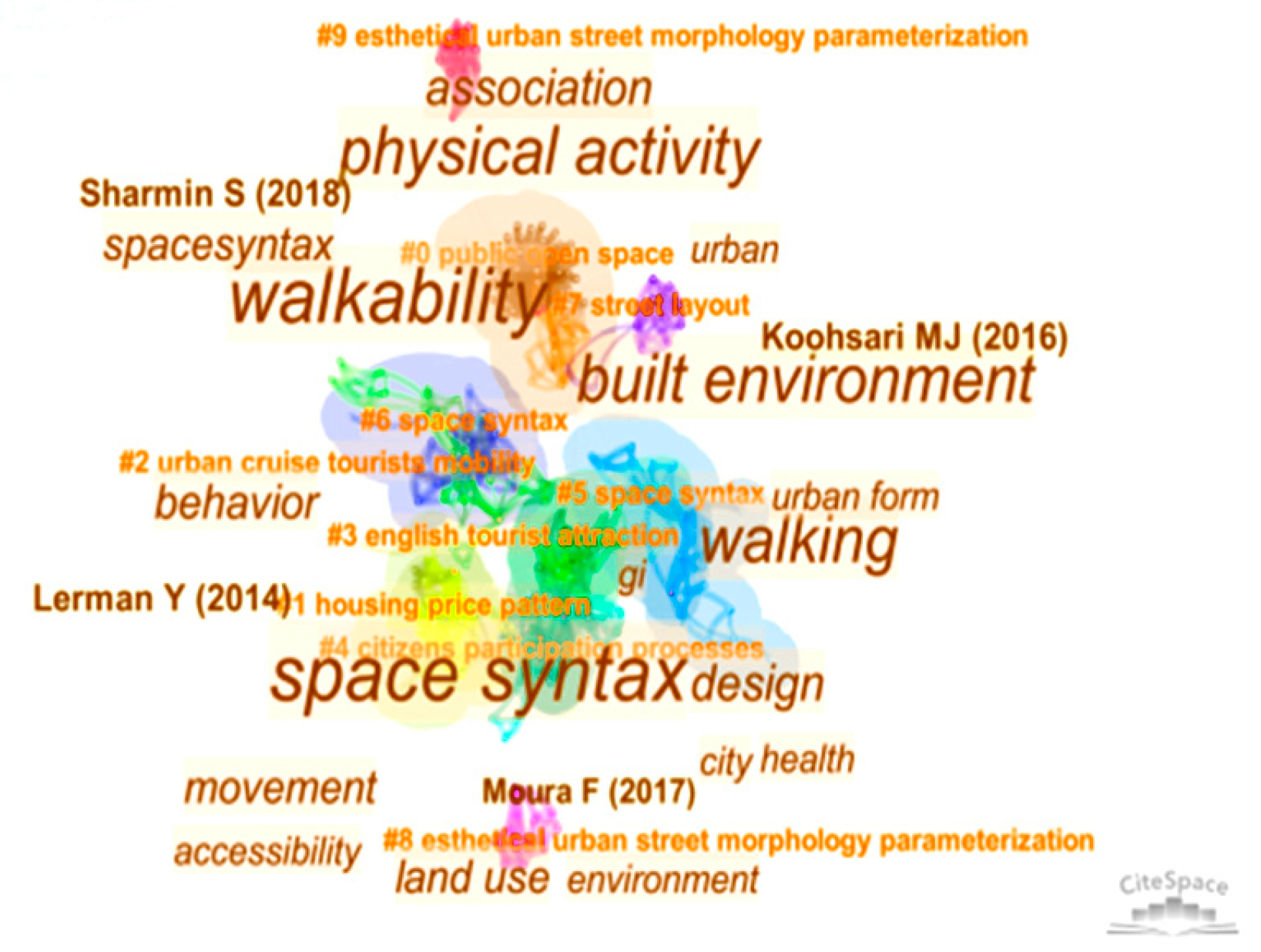 PDF) Configuration and Design in Caring Environments: syntax and