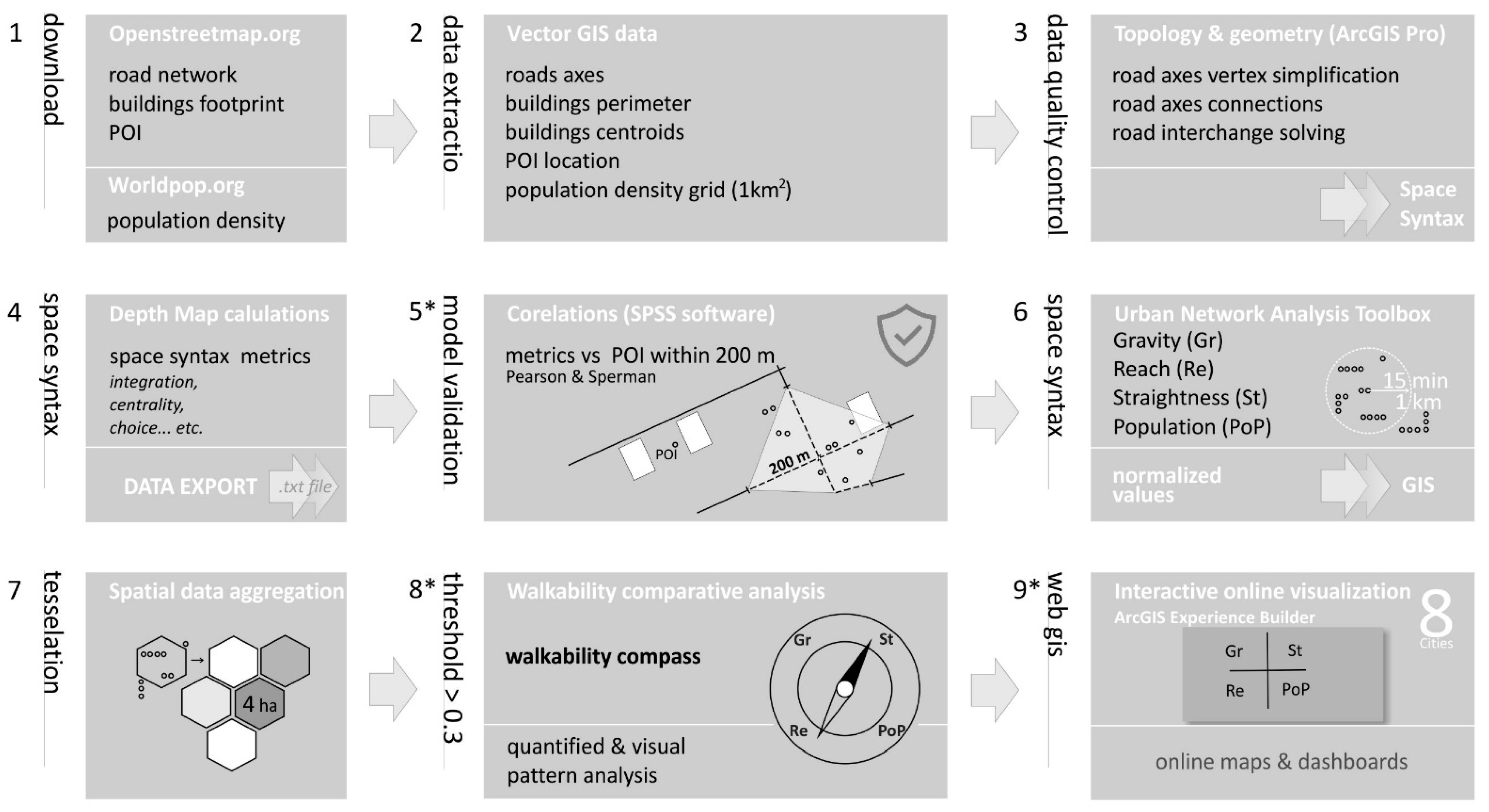 Sustainability 14 02033 g003